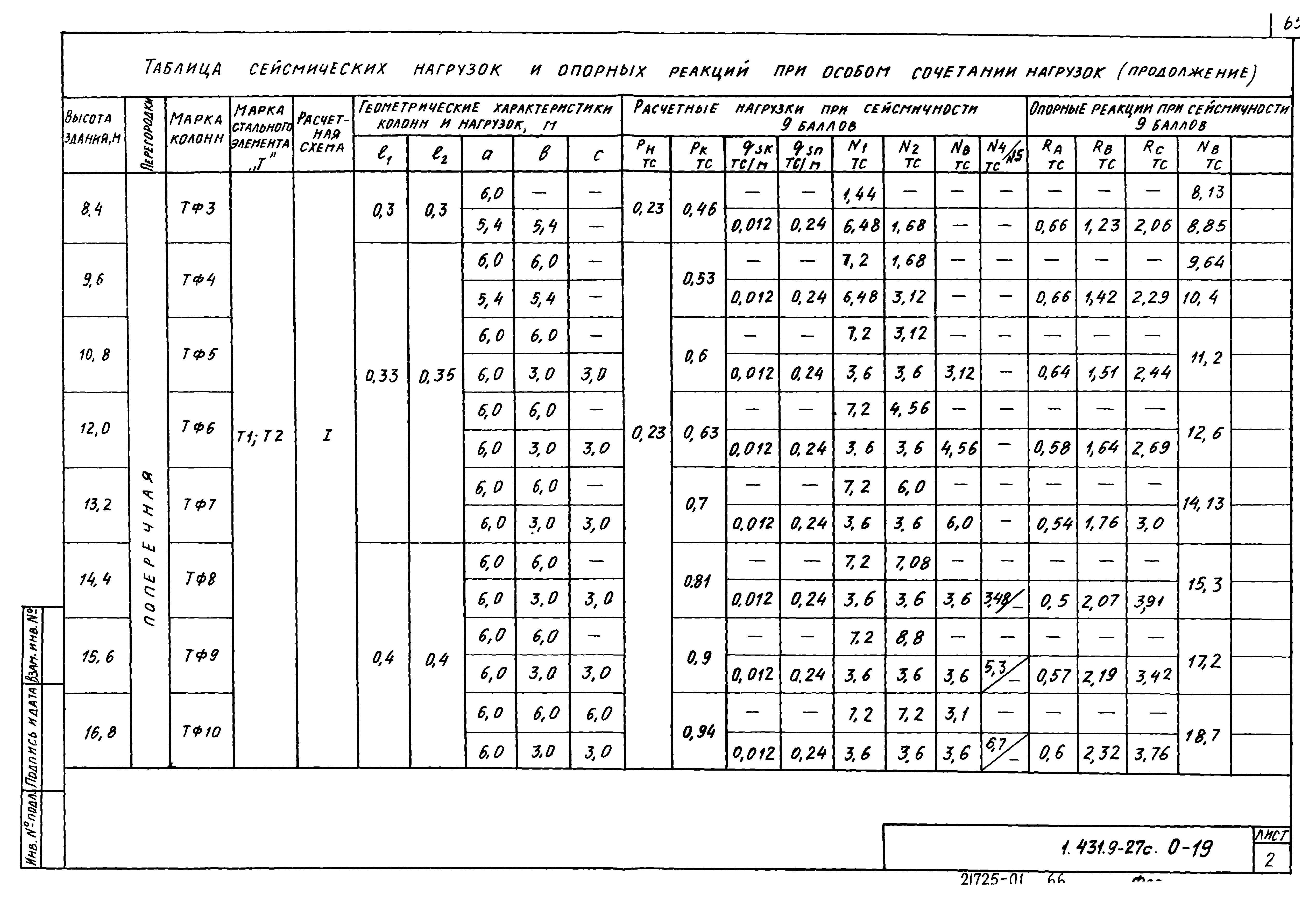 Серия 1.431.9-27с