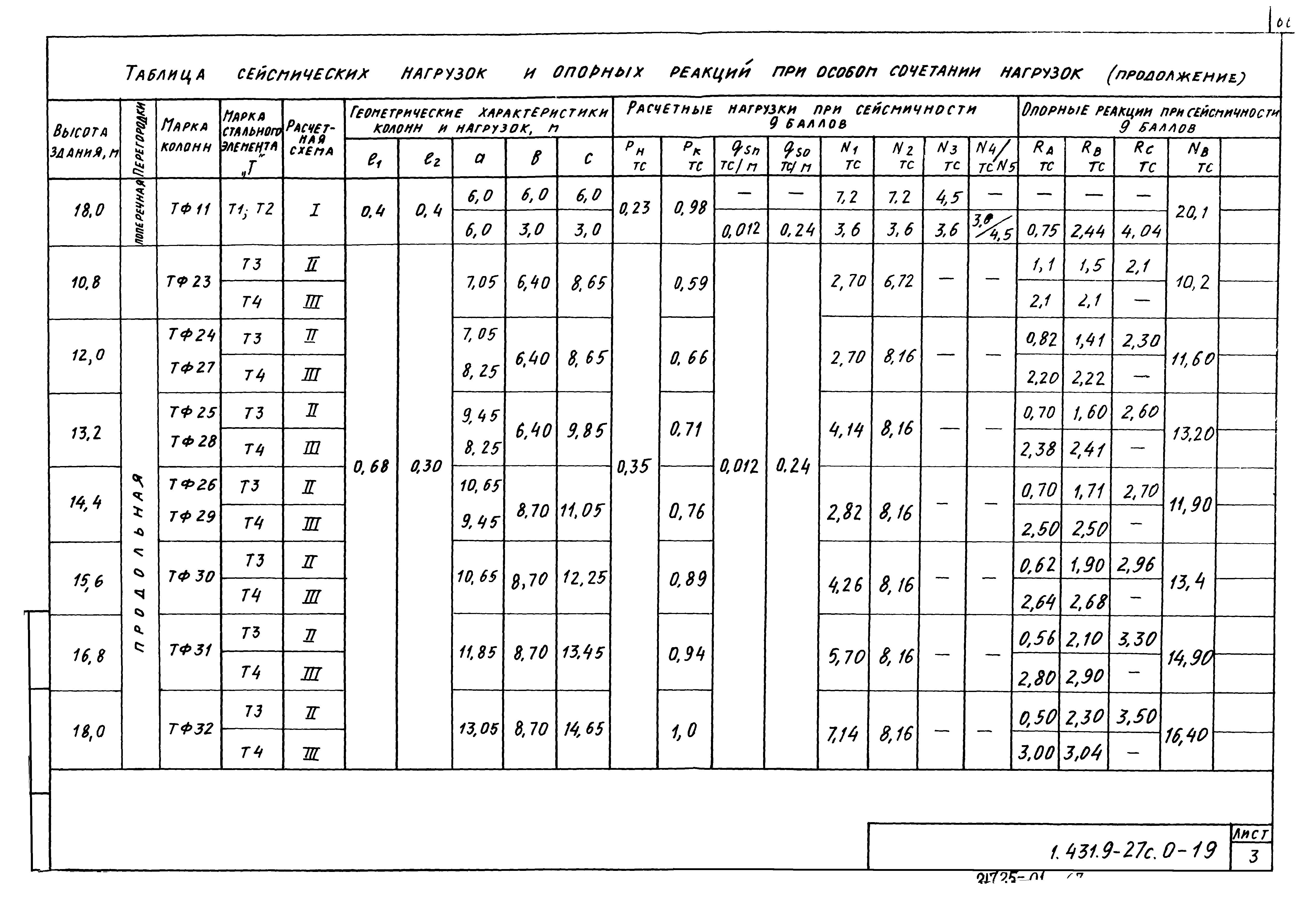 Серия 1.431.9-27с