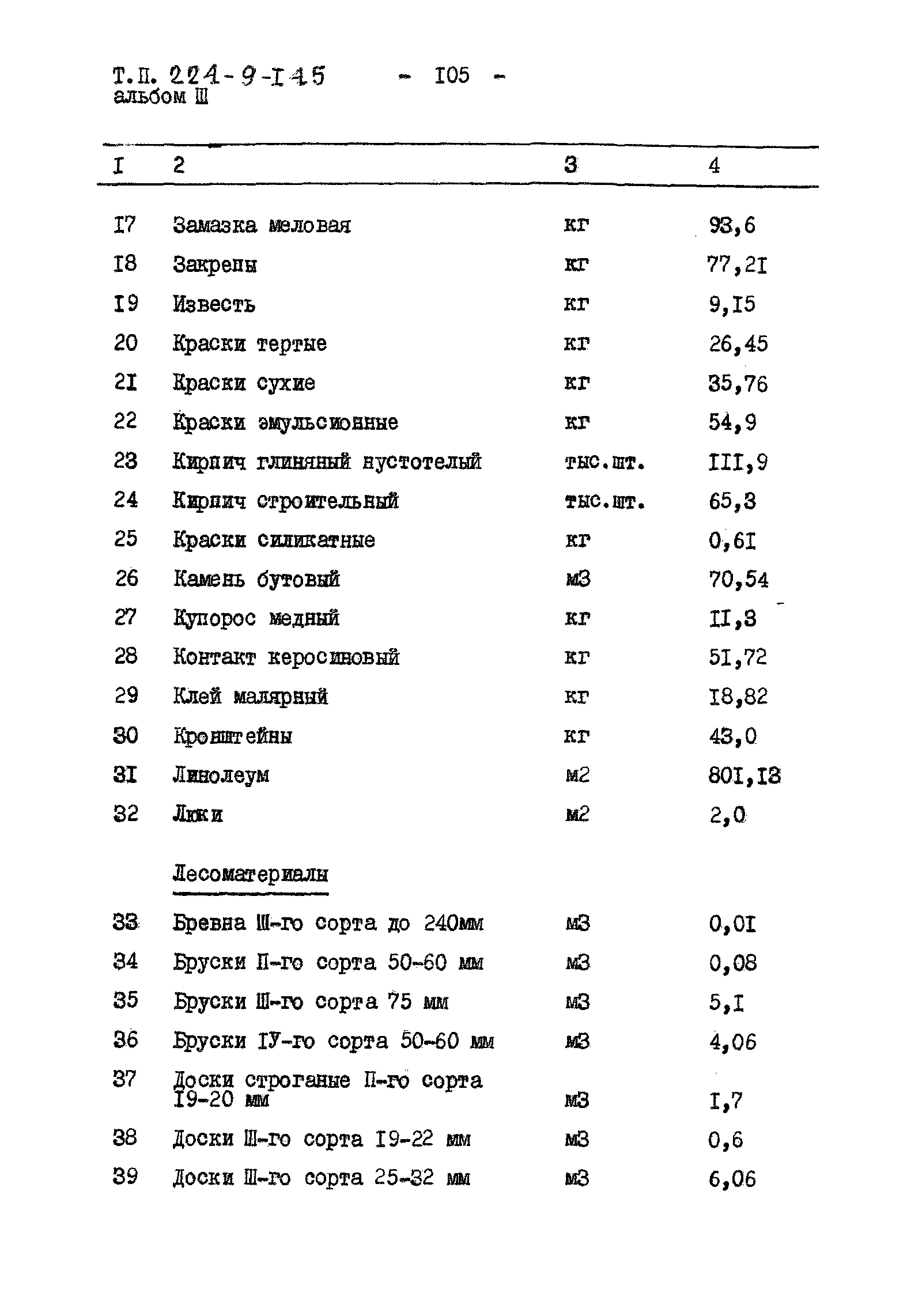 Типовой проект 224-9-145