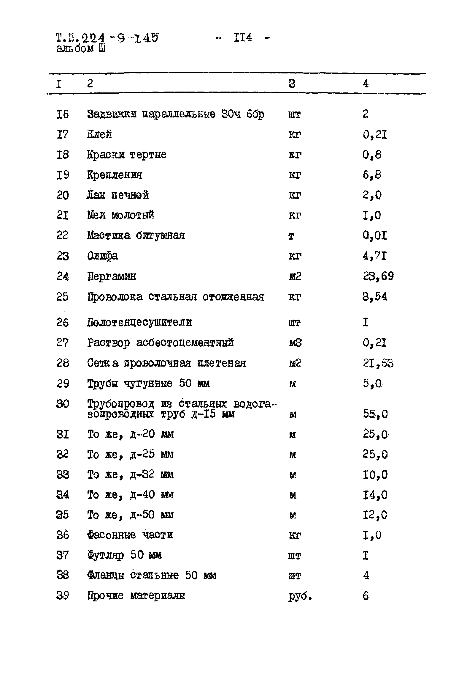 Типовой проект 224-9-145