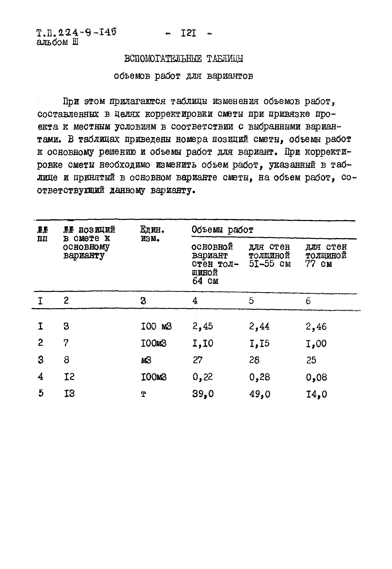 Типовой проект 224-9-145