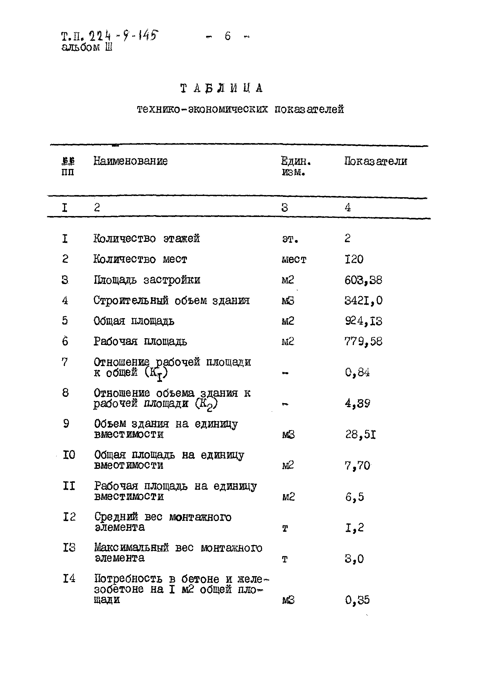 Типовой проект 224-9-145