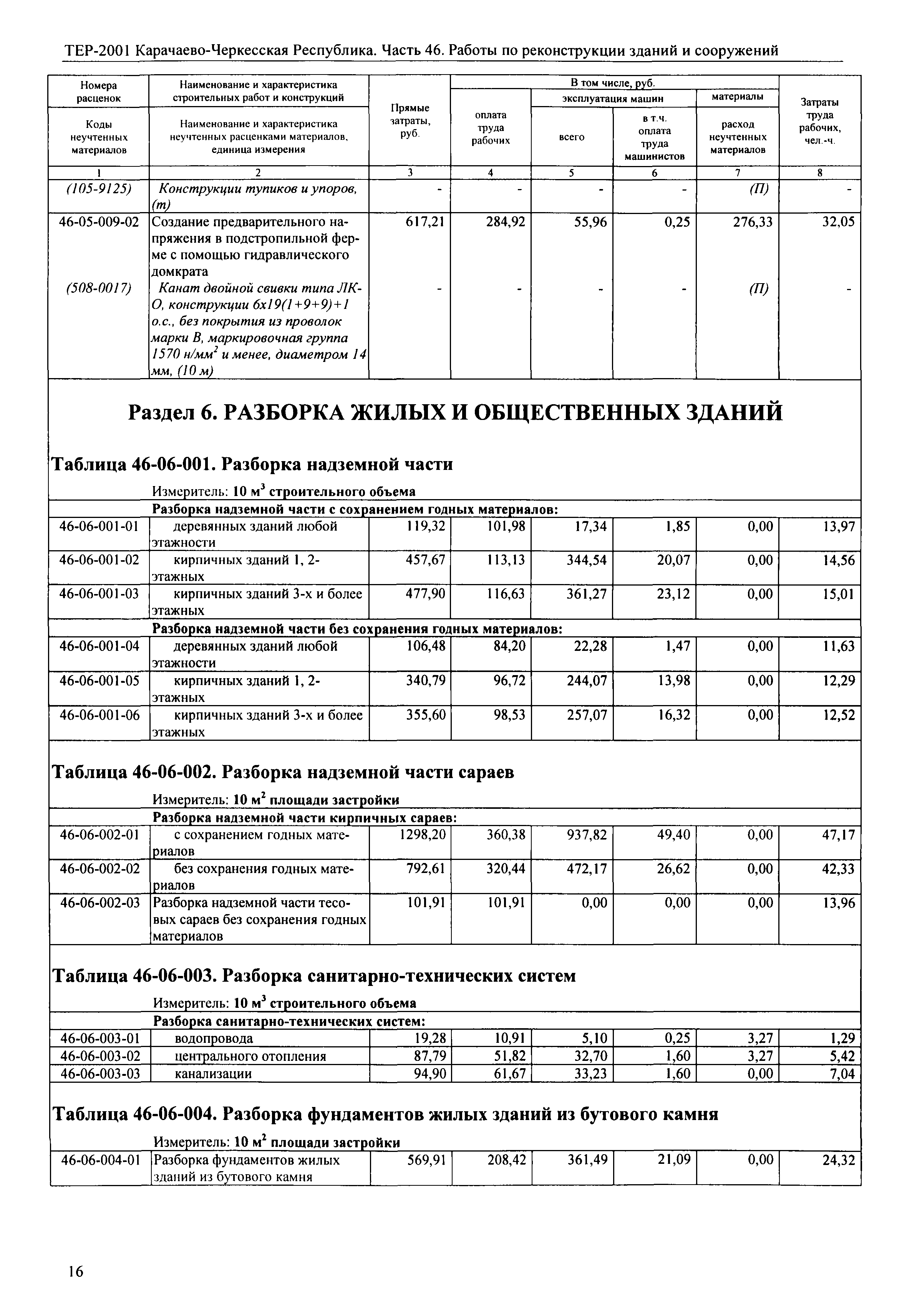 ТЕР 81-02-46-2001