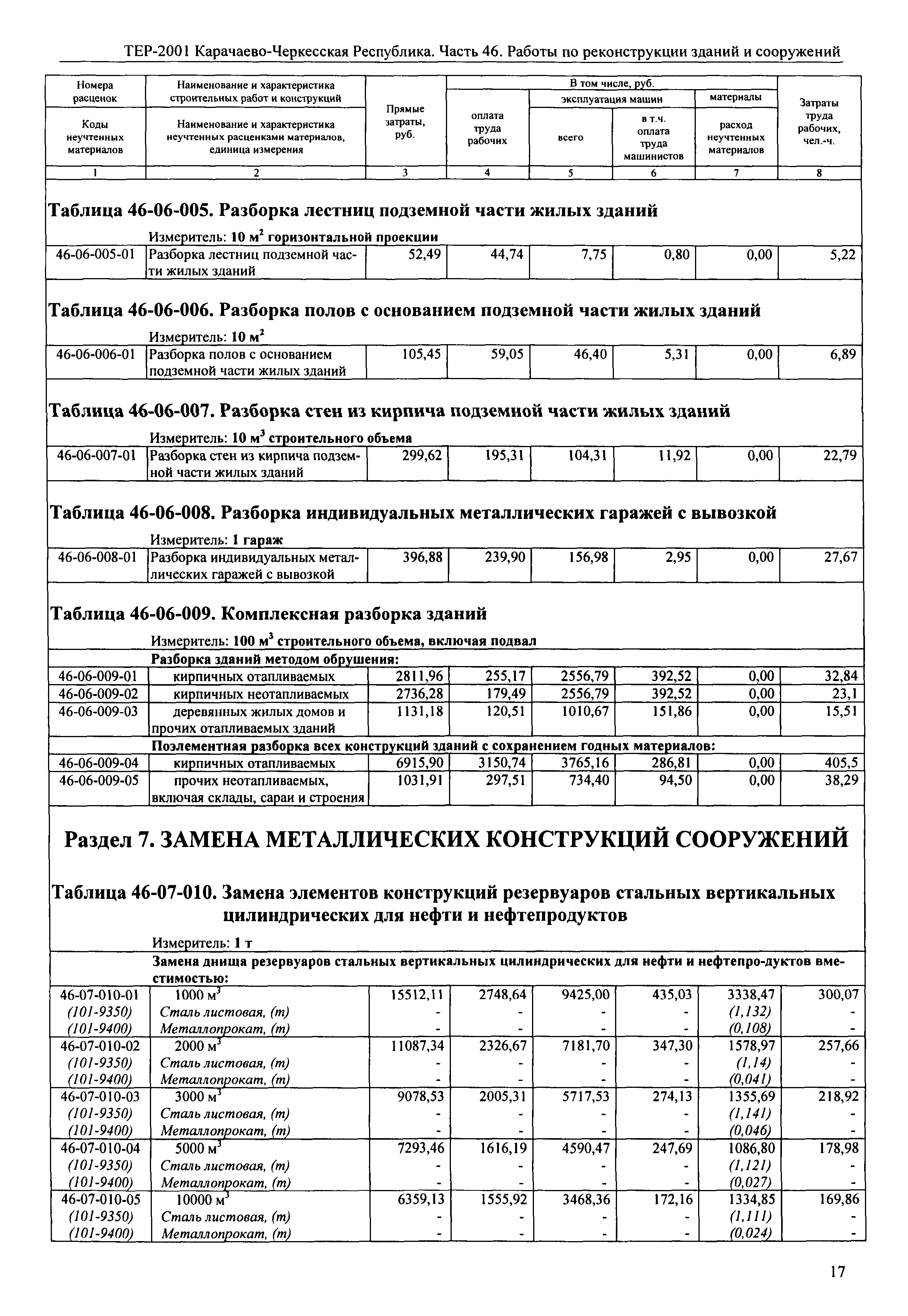 ТЕР 81-02-46-2001