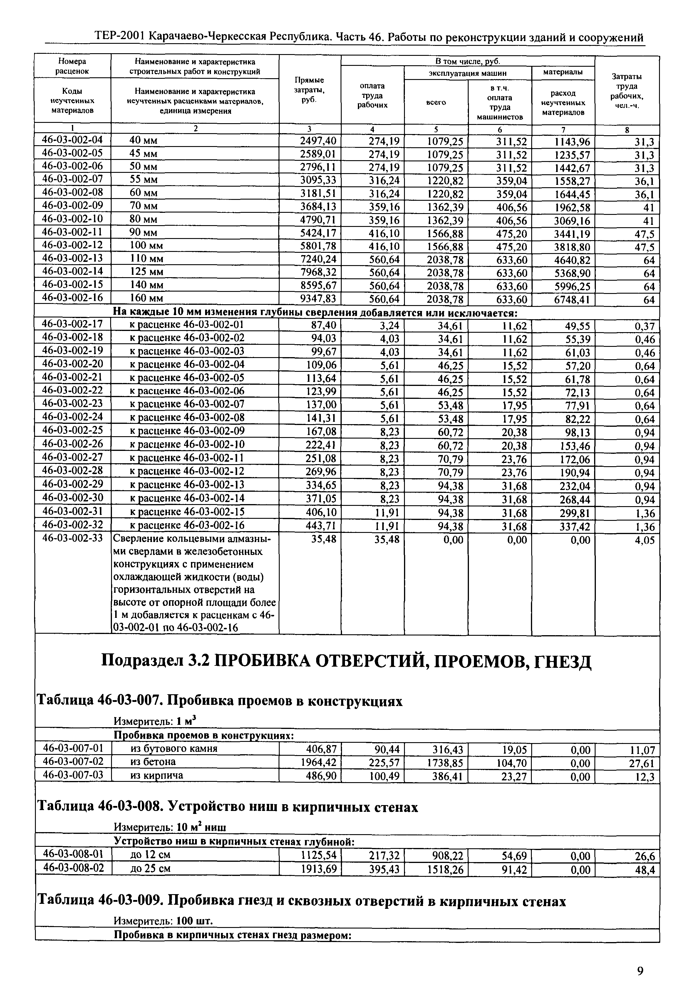 ТЕР 81-02-46-2001