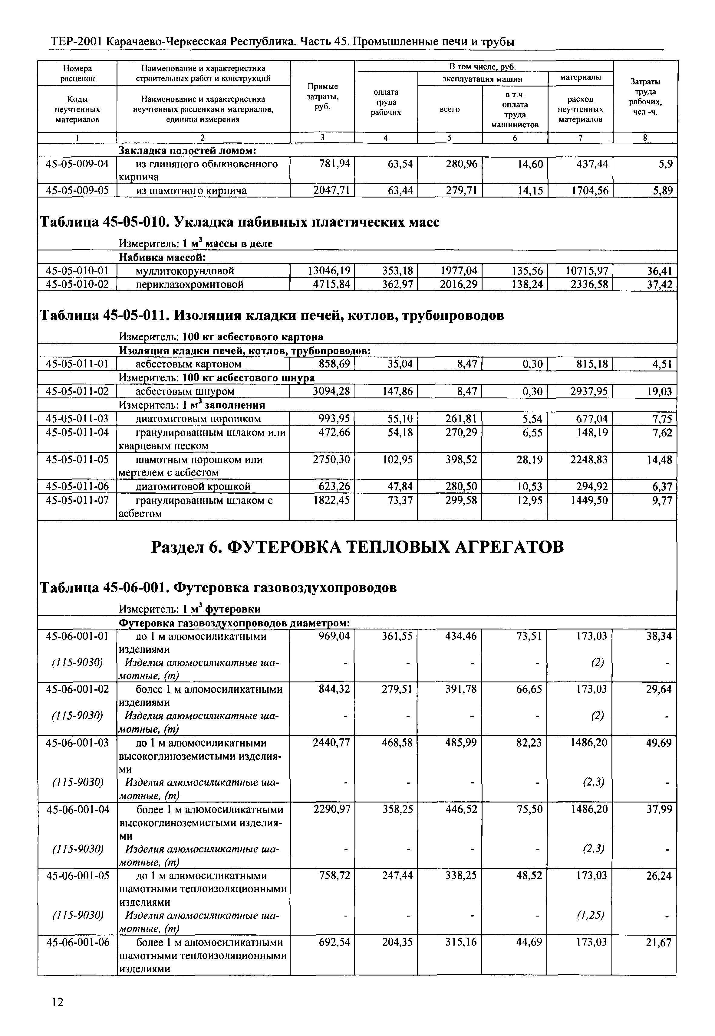 ТЕР 81-02-45-2001