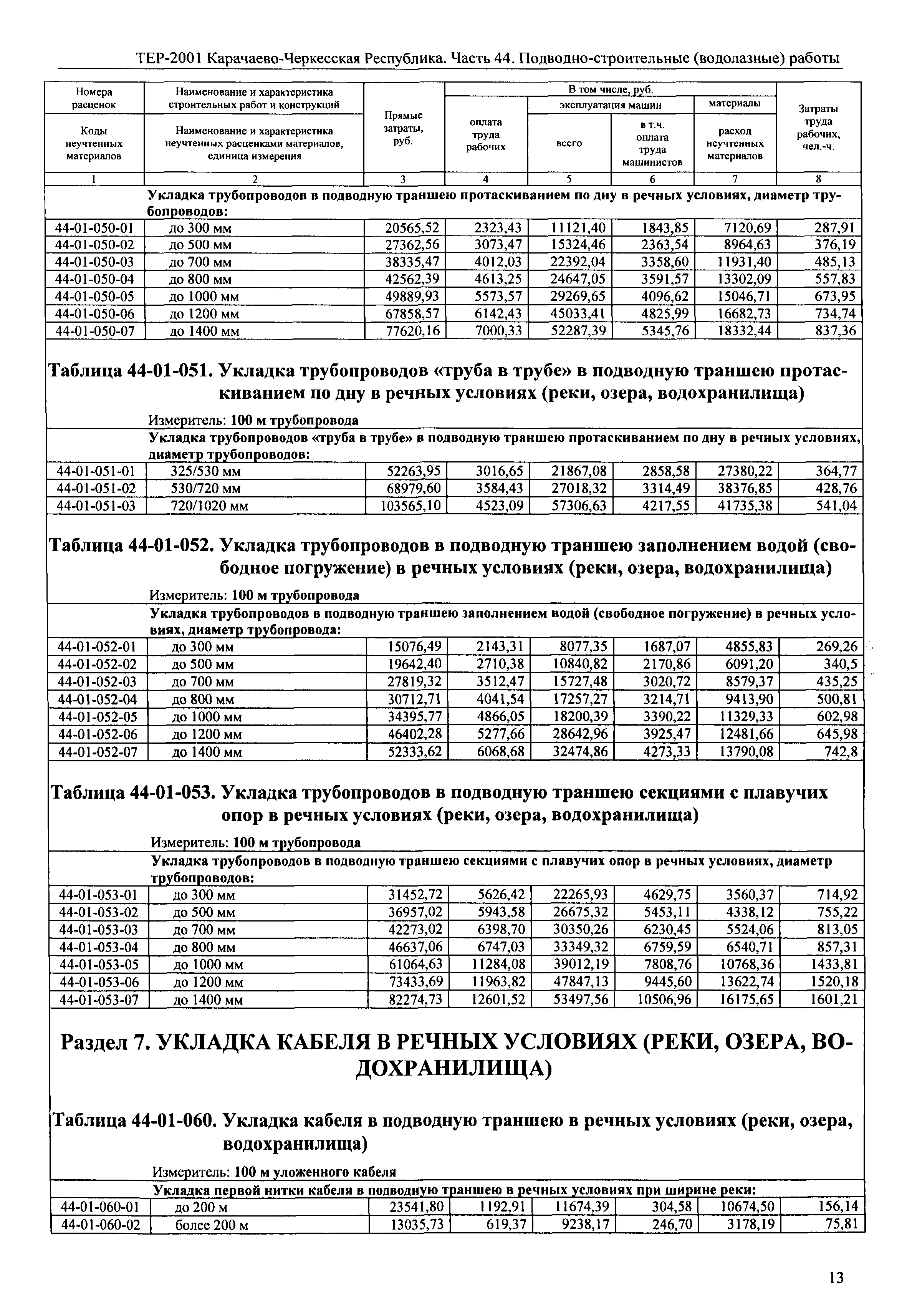 ТЕР 81-02-44-2001