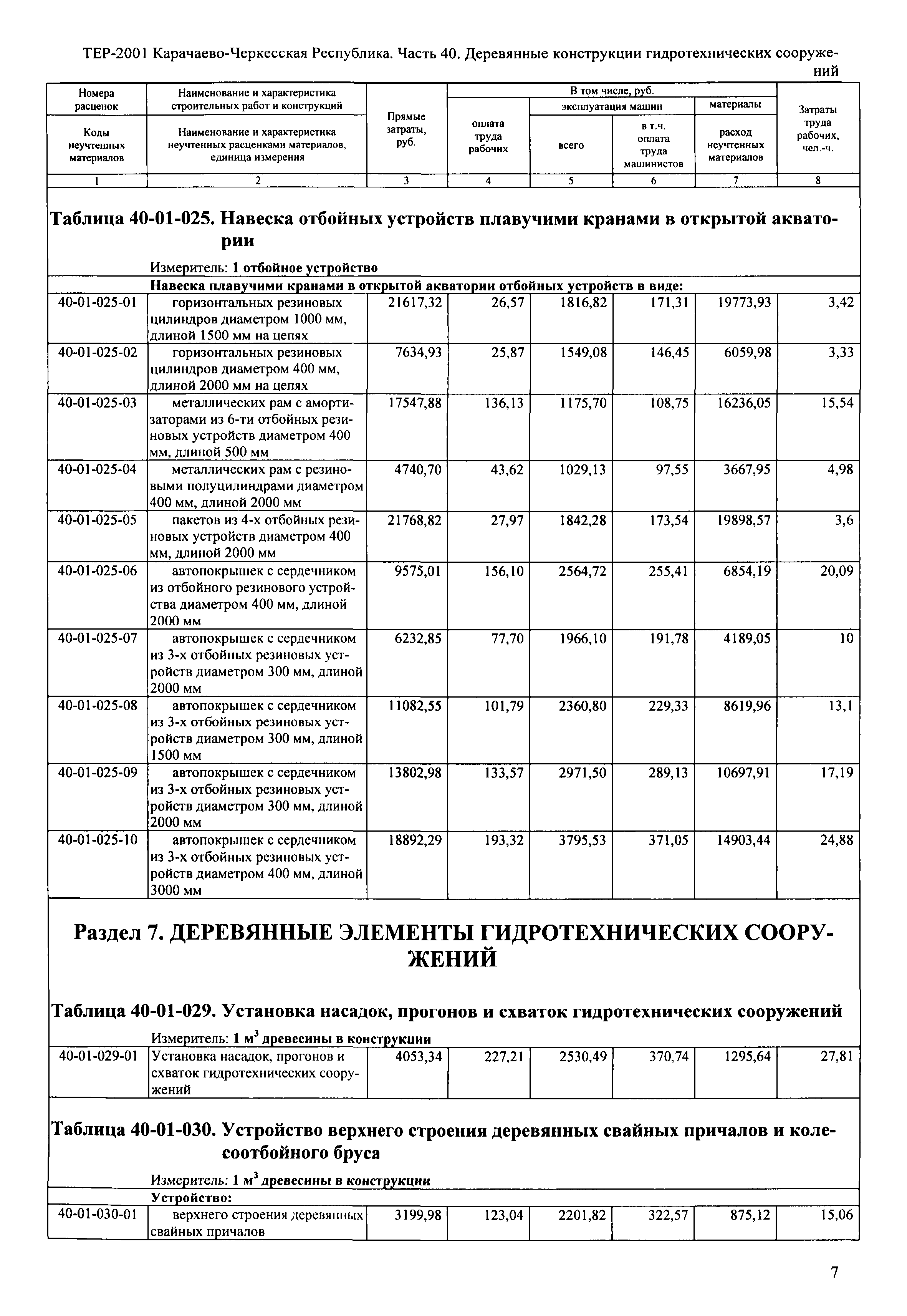 ТЕР 81-02-40-2001