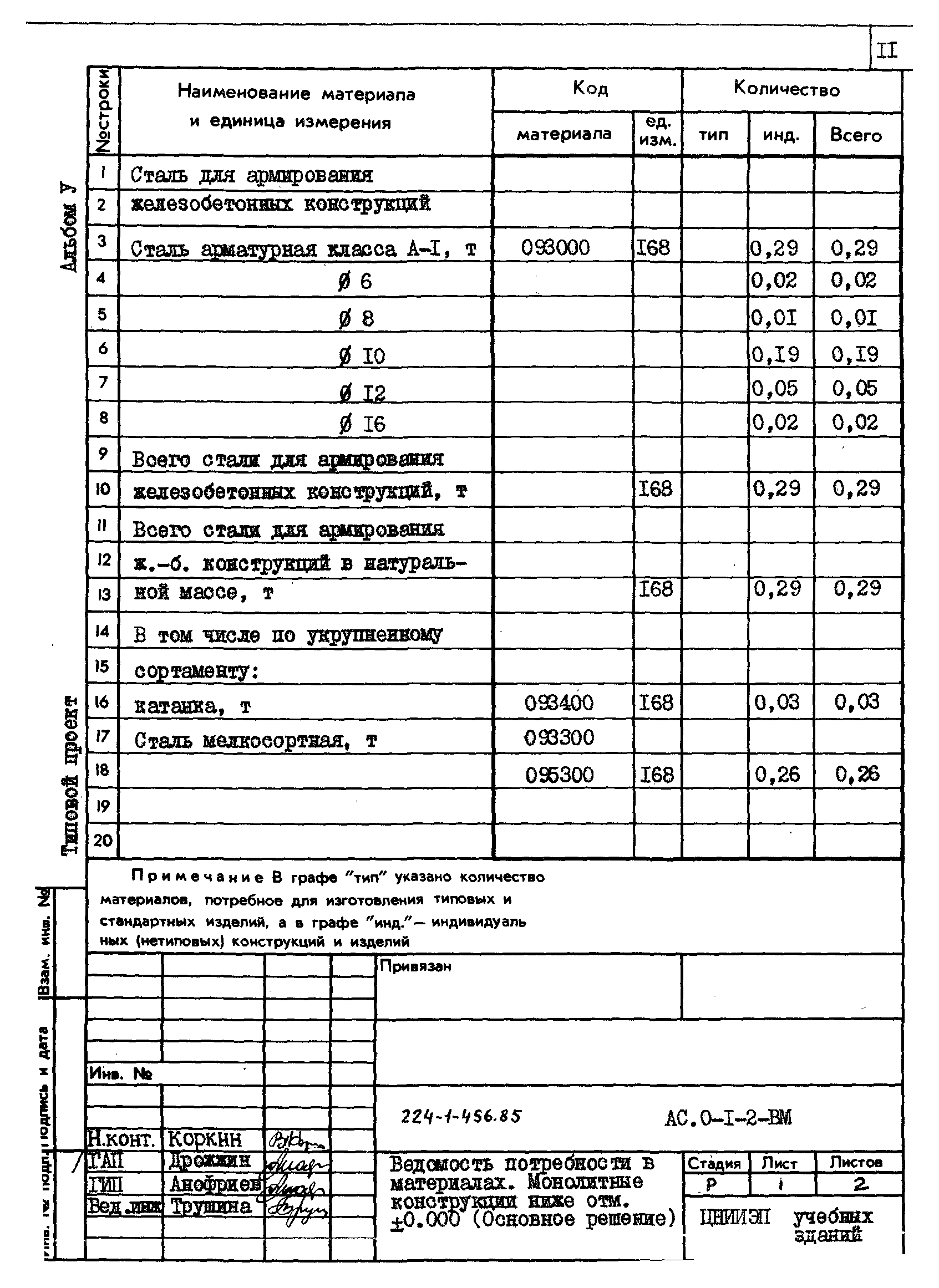 Типовой проект 224-1-456.85