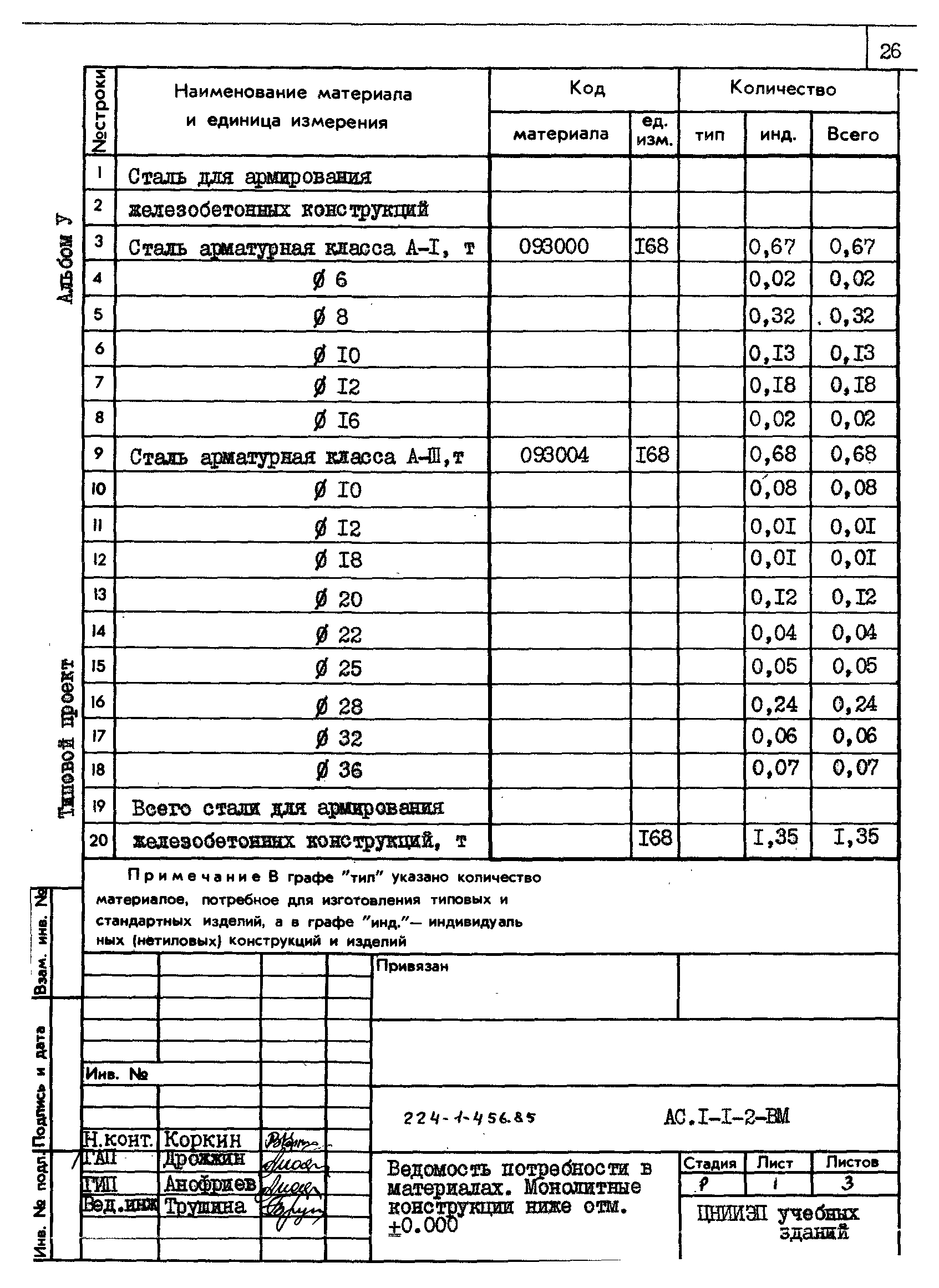 Типовой проект 224-1-456.85