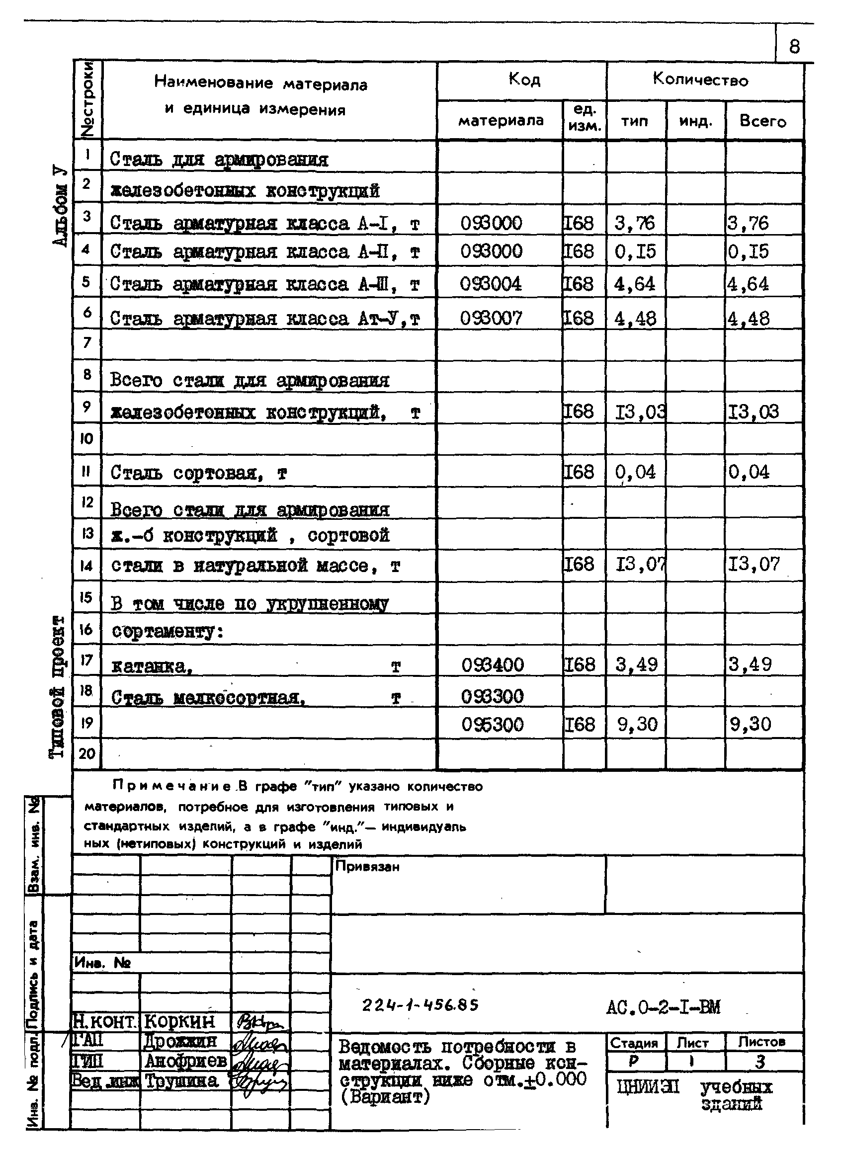 Типовой проект 224-1-456.85