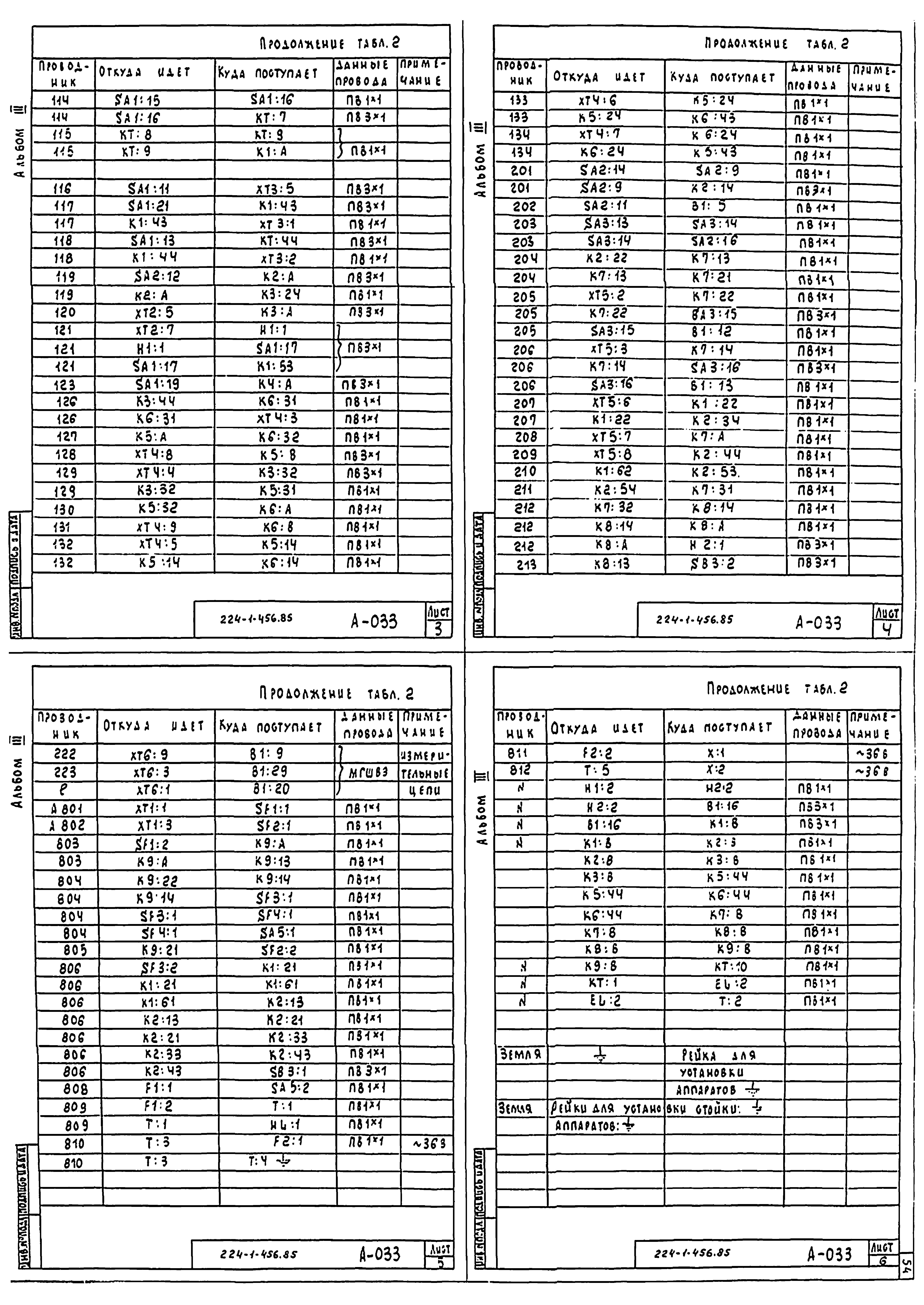 Типовой проект 224-1-456.85