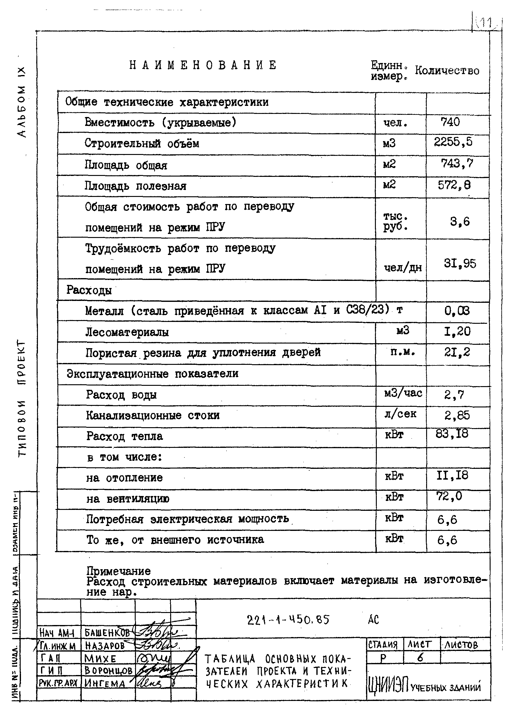 Типовой проект 221-1-450.85