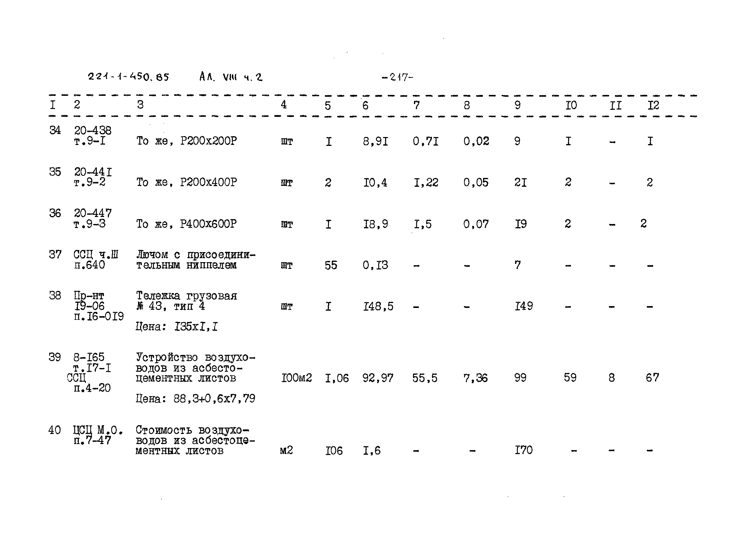 Типовой проект 221-1-450.85