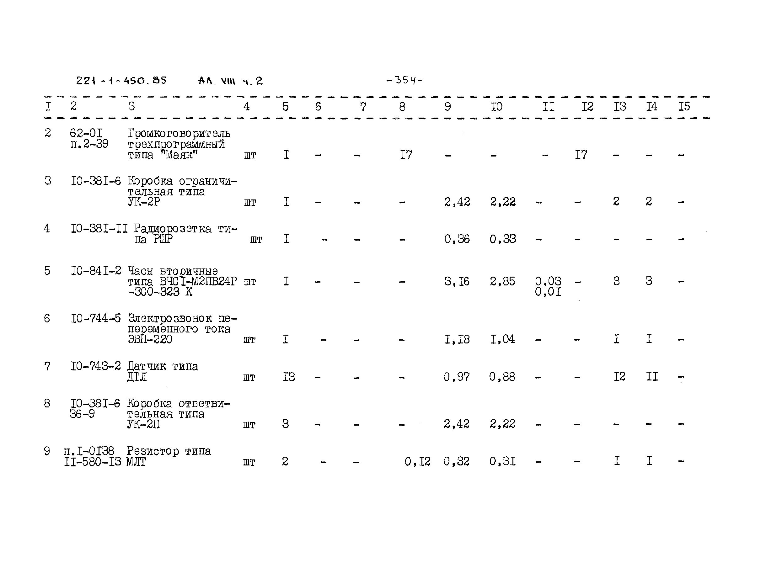 Типовой проект 221-1-450.85