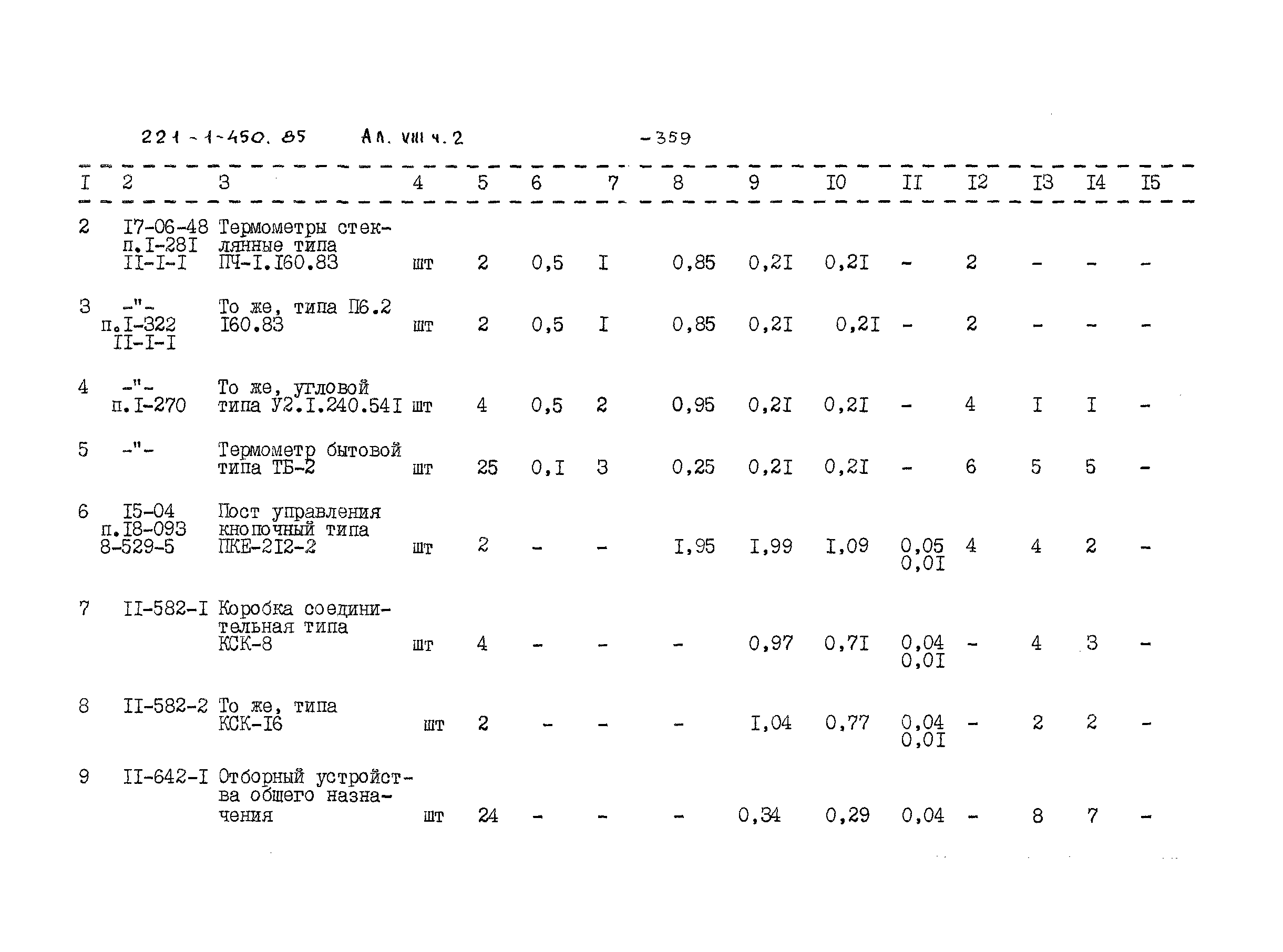 Типовой проект 221-1-450.85