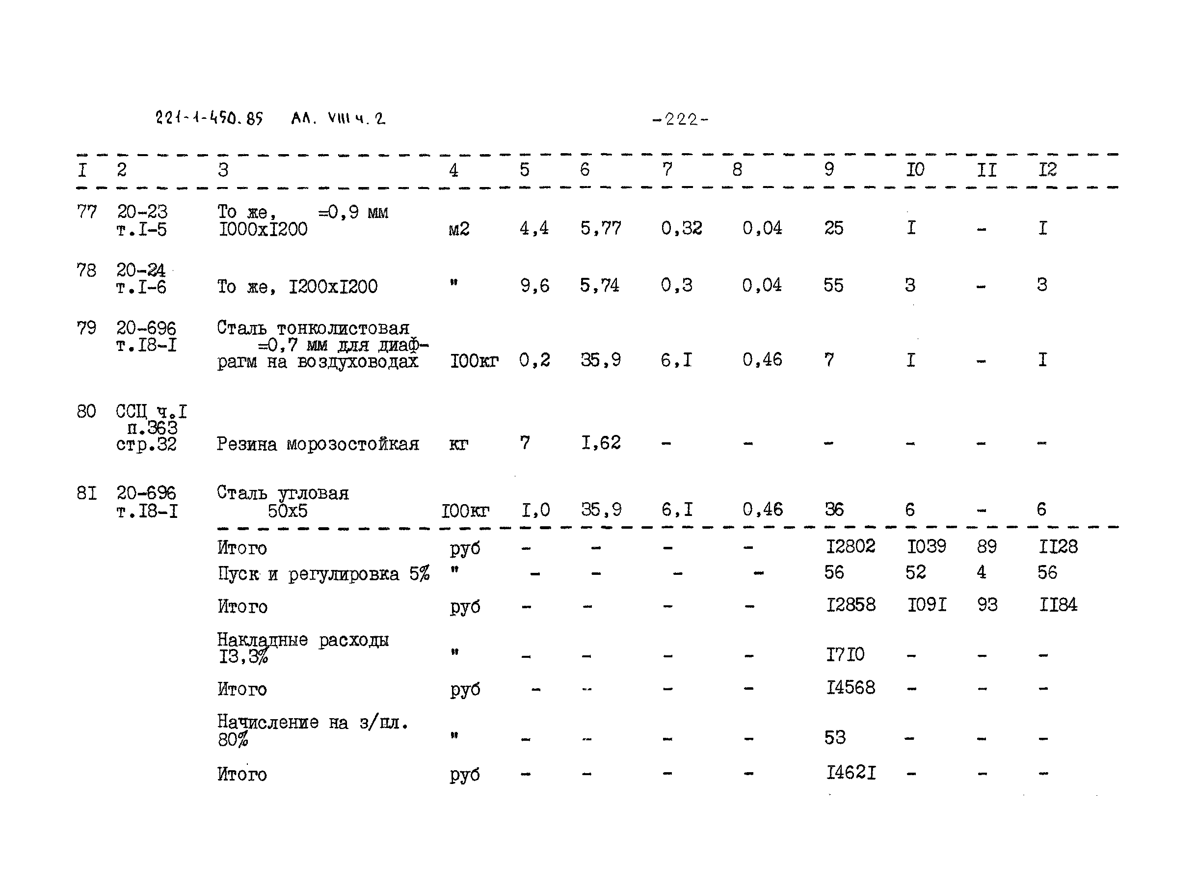 Типовой проект 221-1-450.85