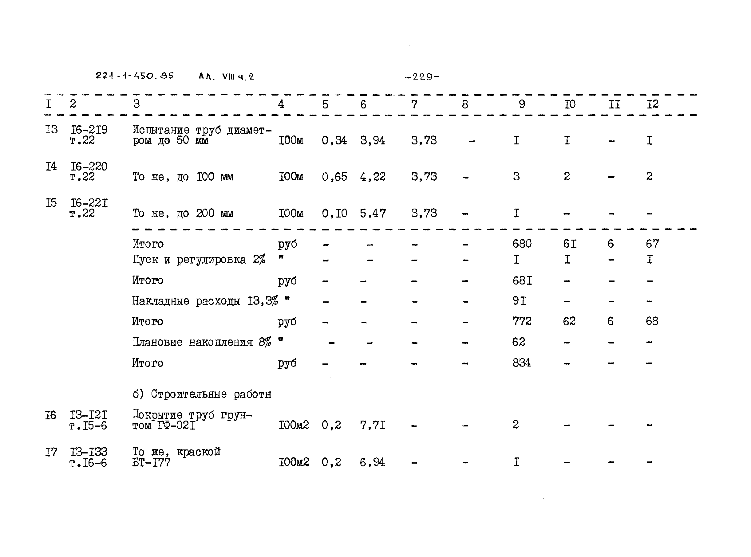 Типовой проект 221-1-450.85