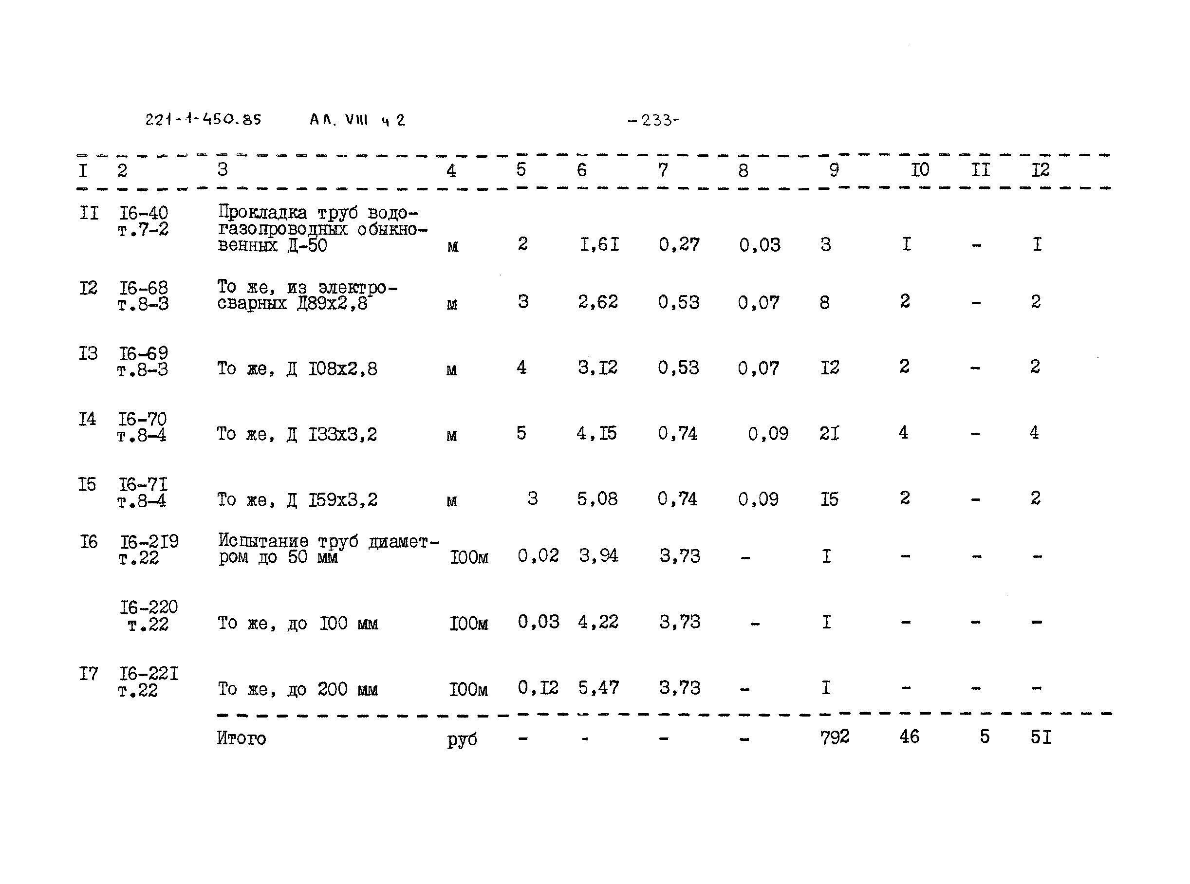 Типовой проект 221-1-450.85