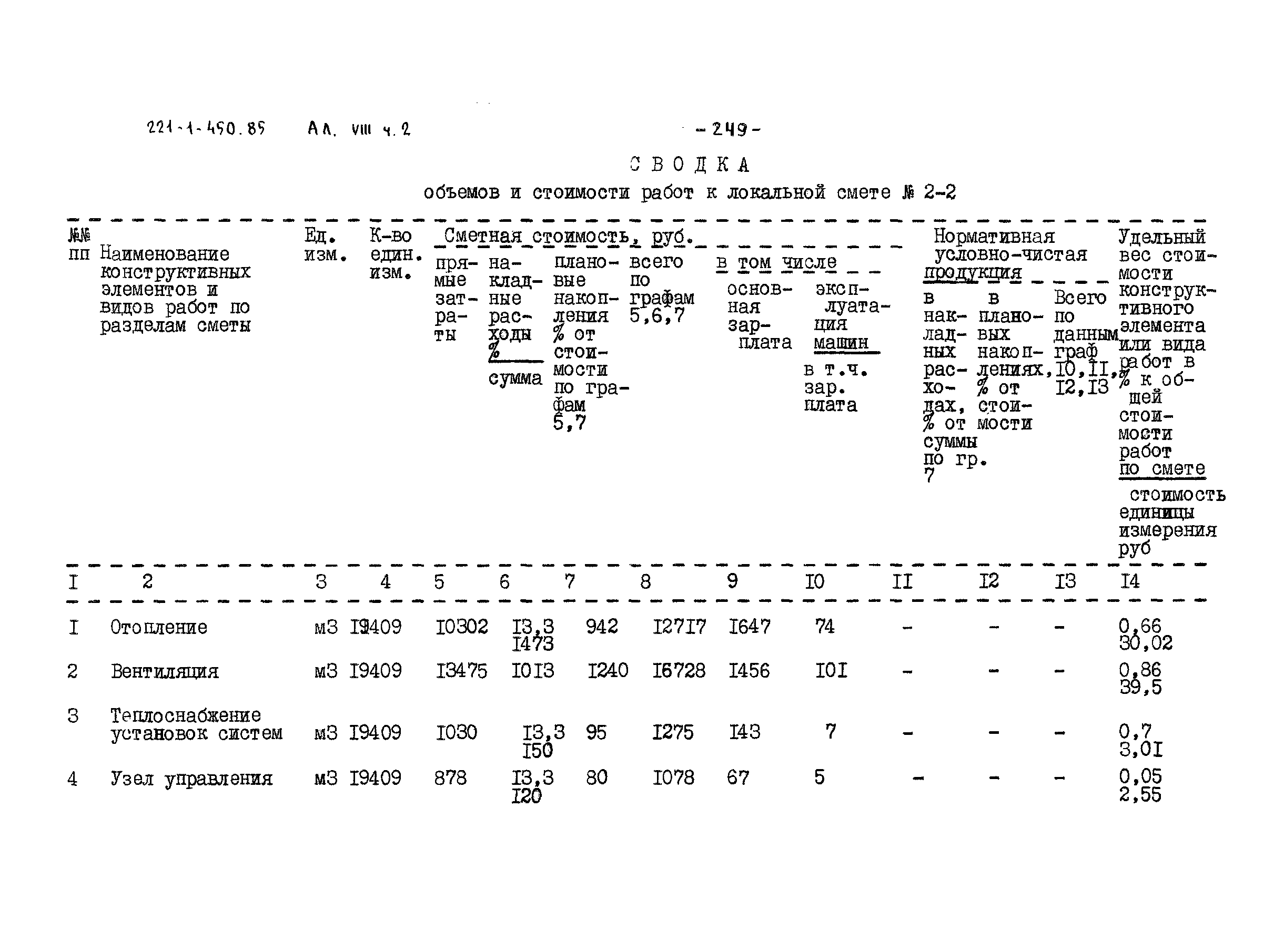 Типовой проект 221-1-450.85