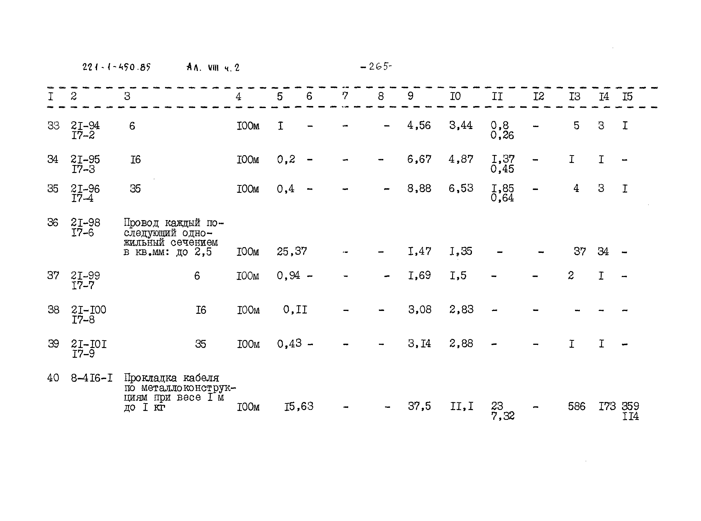 Типовой проект 221-1-450.85