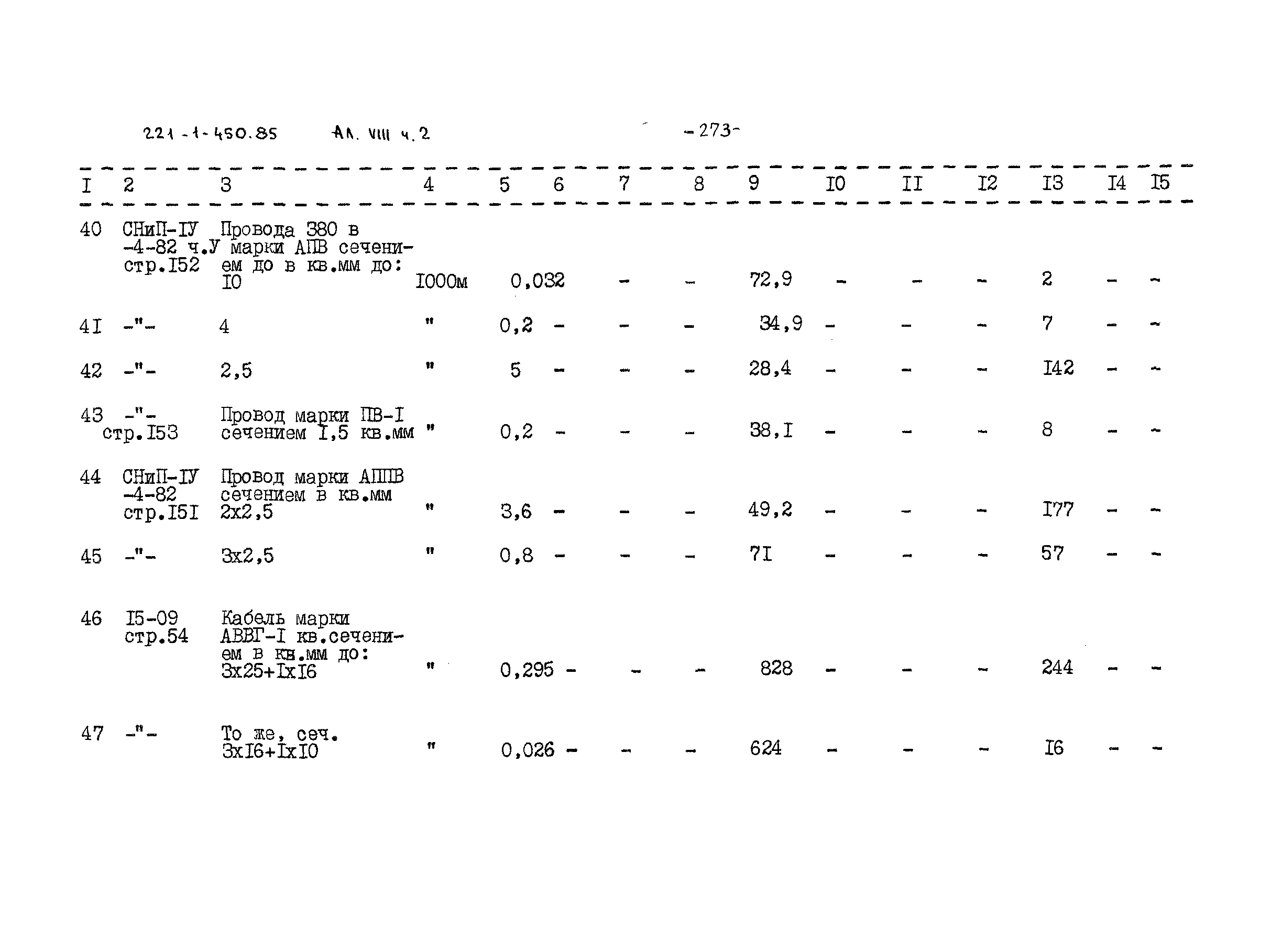 Типовой проект 221-1-450.85