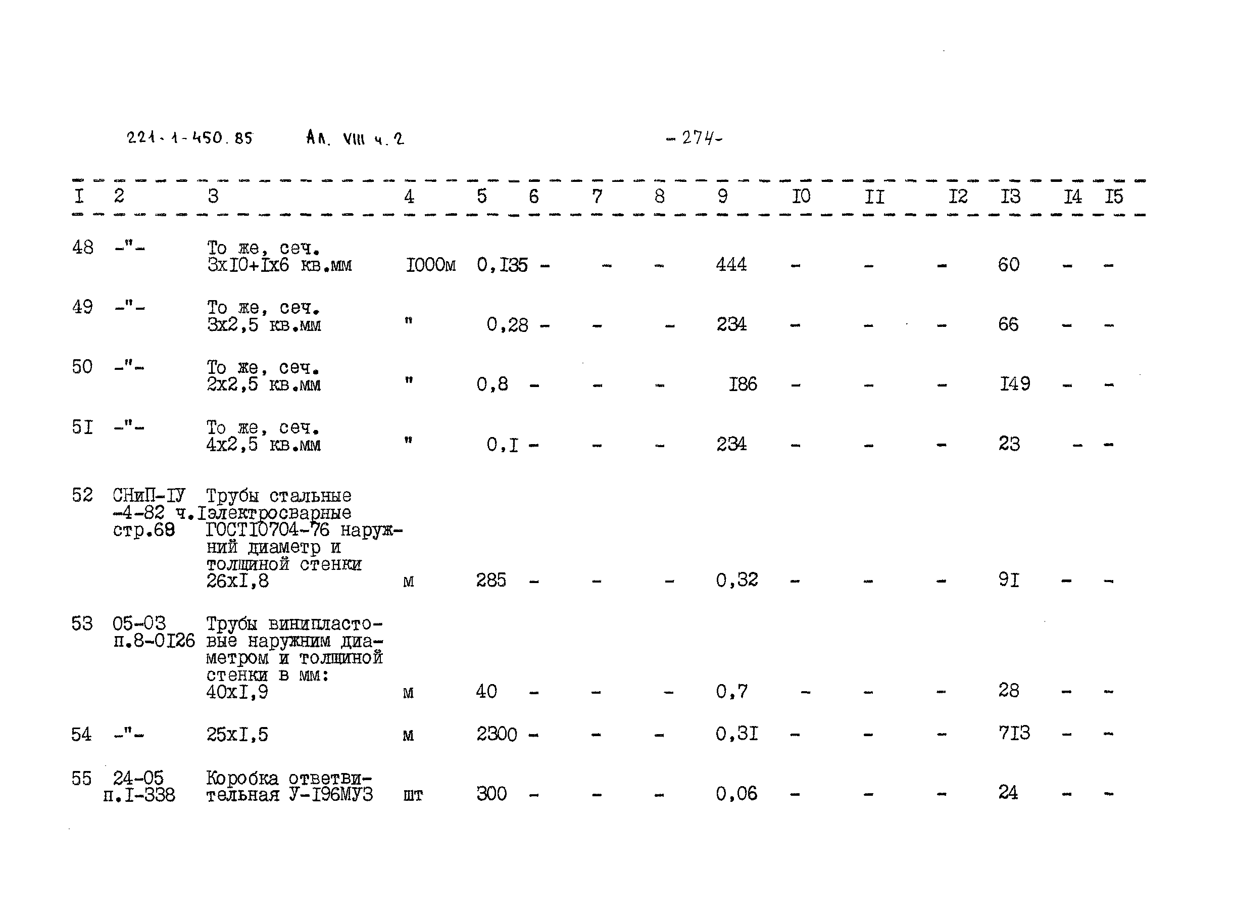 Типовой проект 221-1-450.85