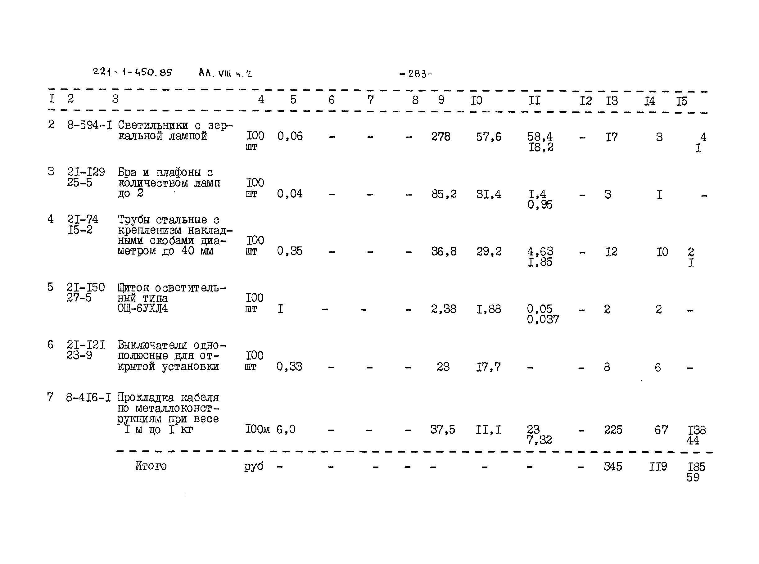 Типовой проект 221-1-450.85