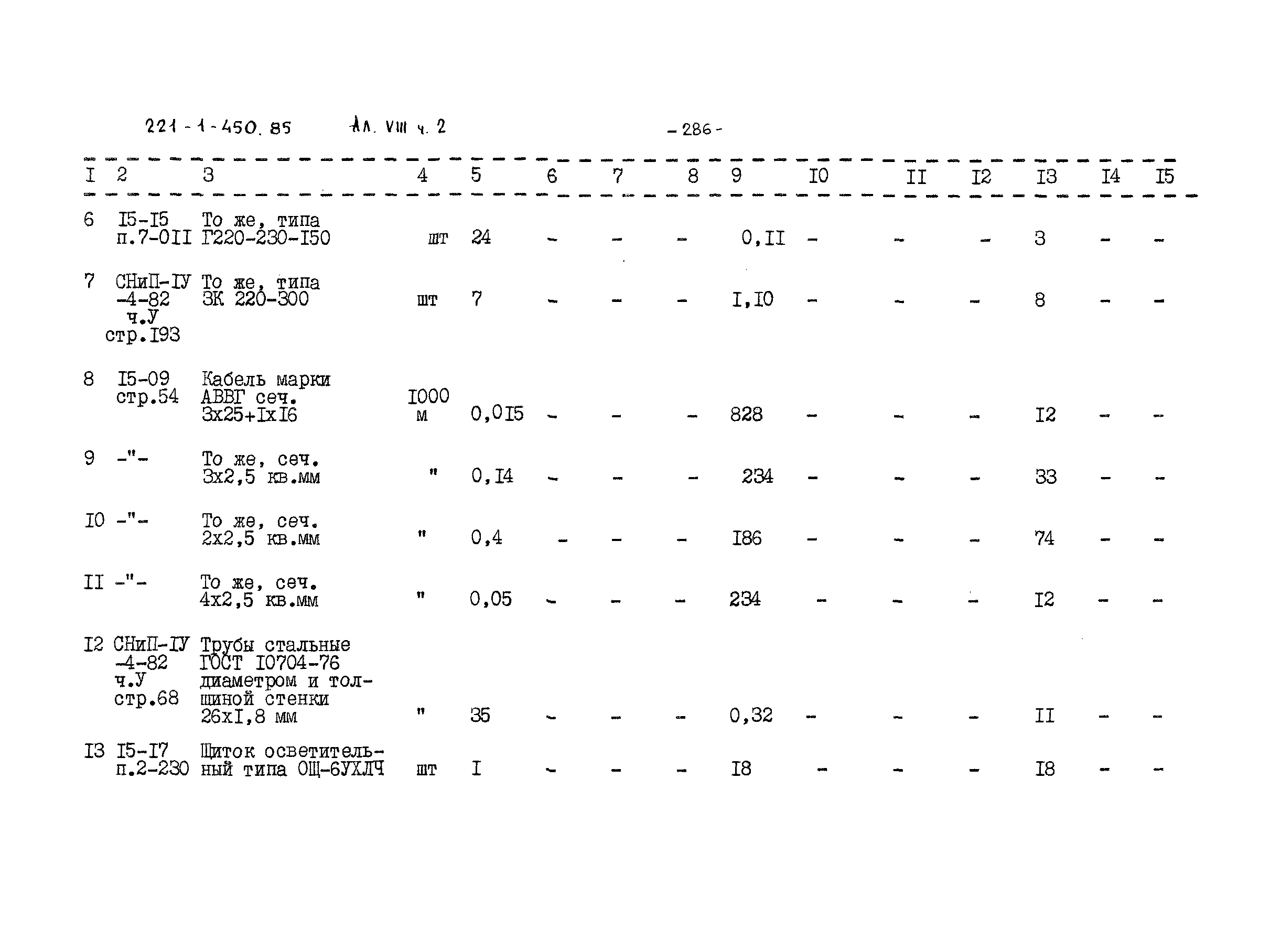 Типовой проект 221-1-450.85