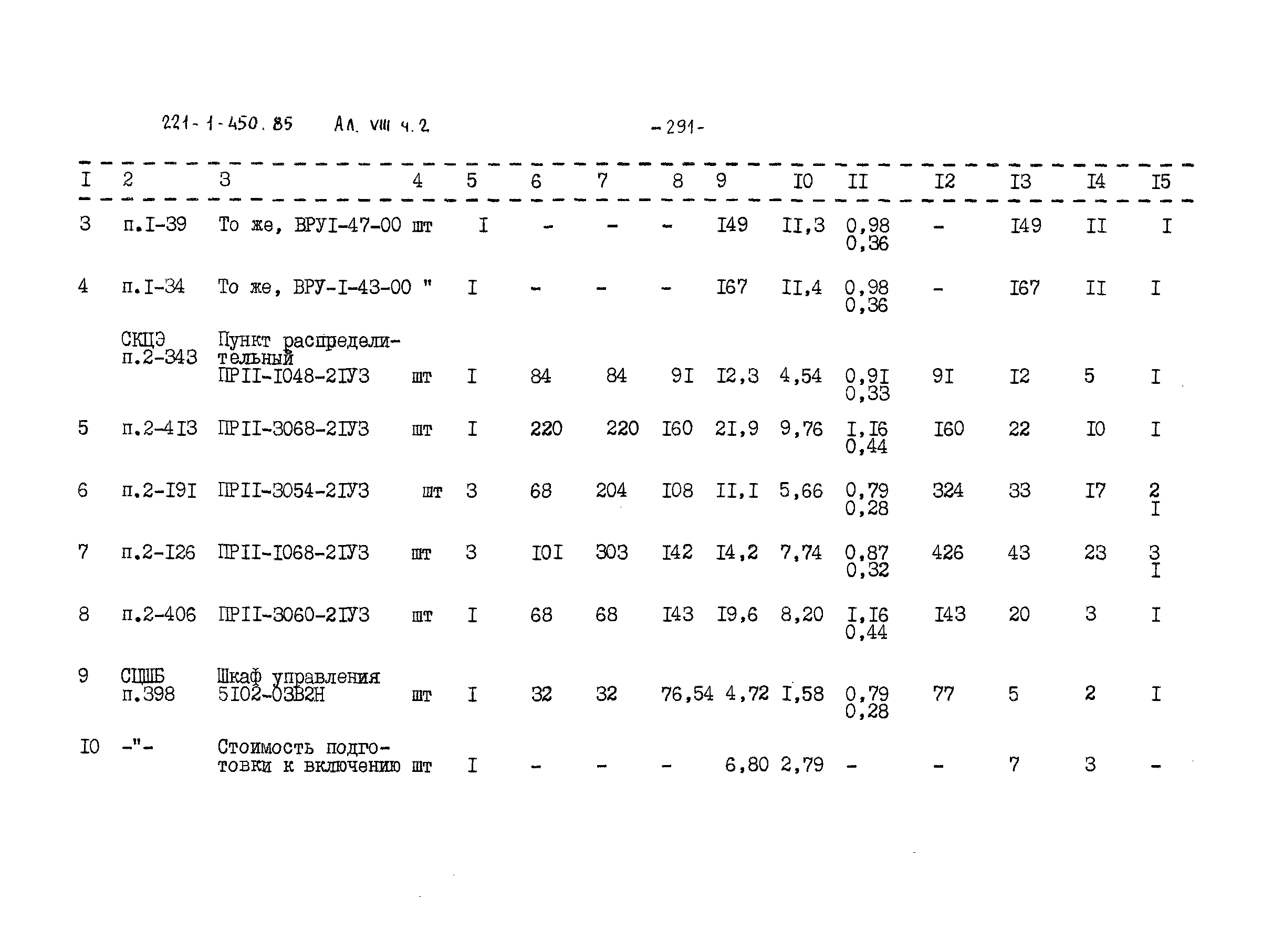 Типовой проект 221-1-450.85