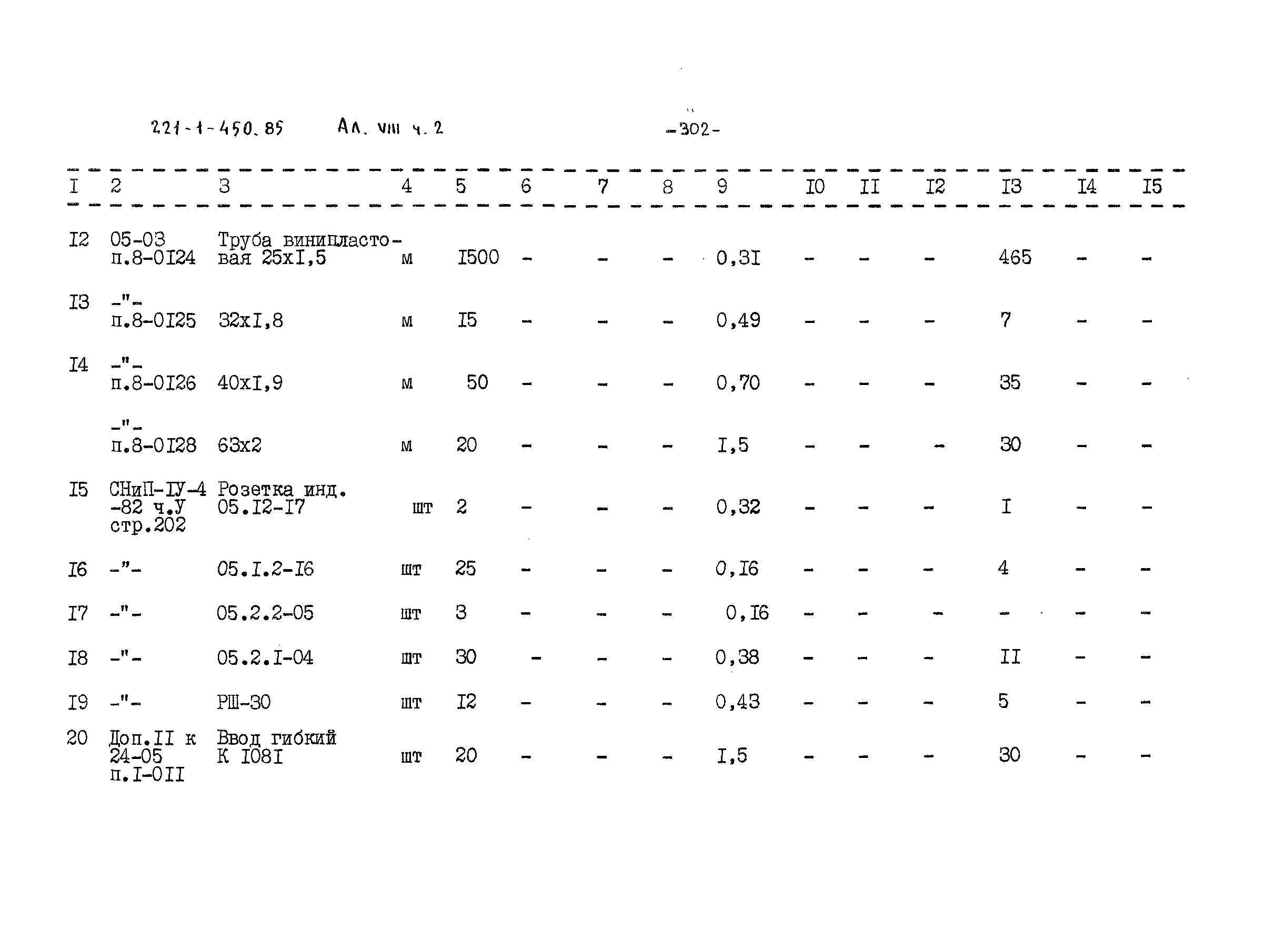 Типовой проект 221-1-450.85