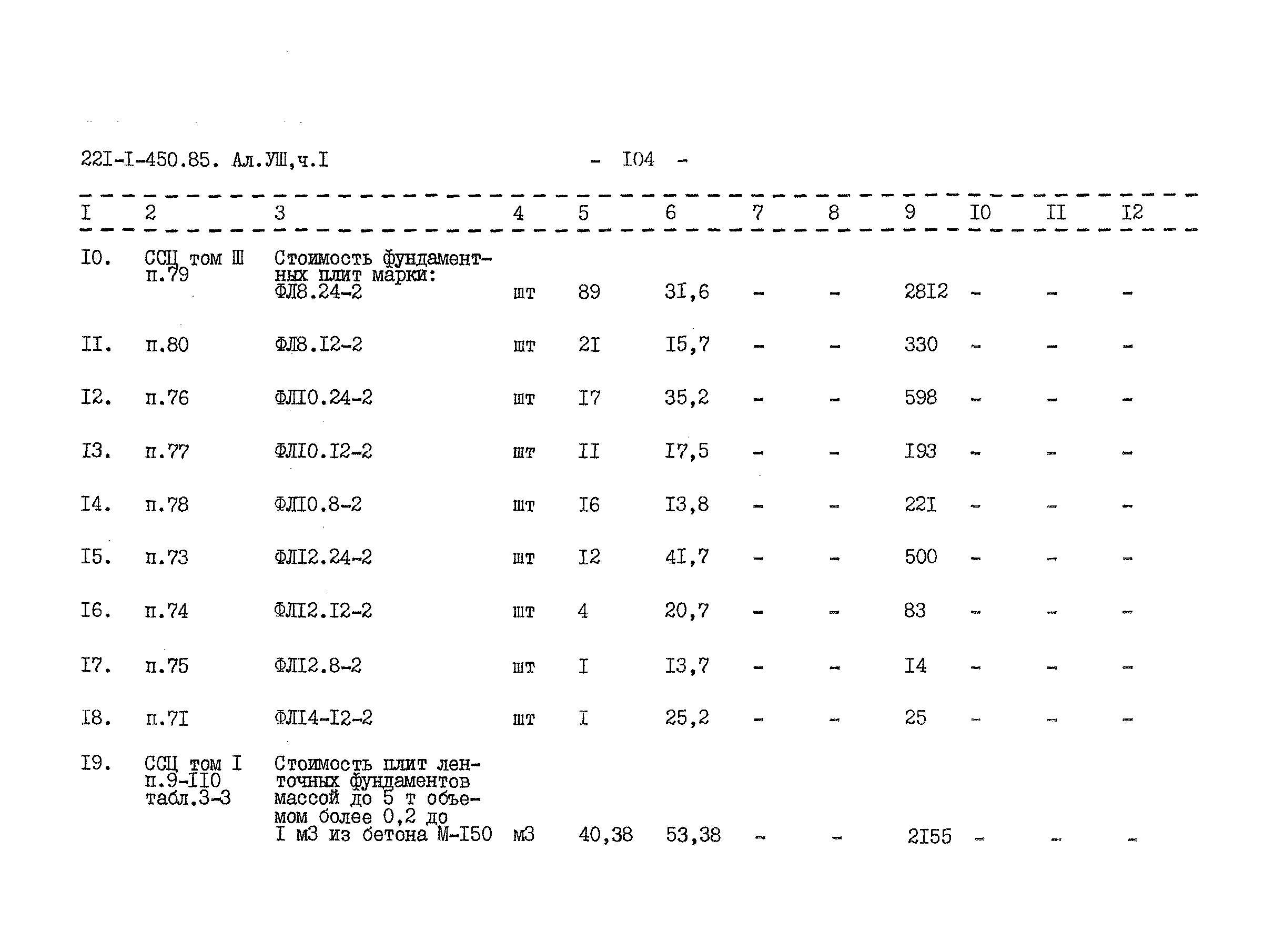 Типовой проект 221-1-450.85