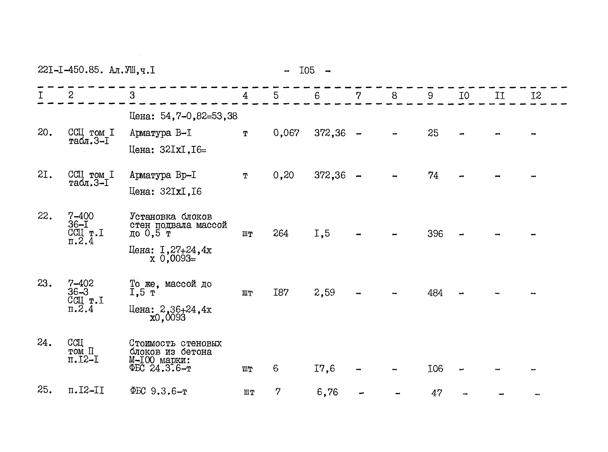 Типовой проект 221-1-450.85