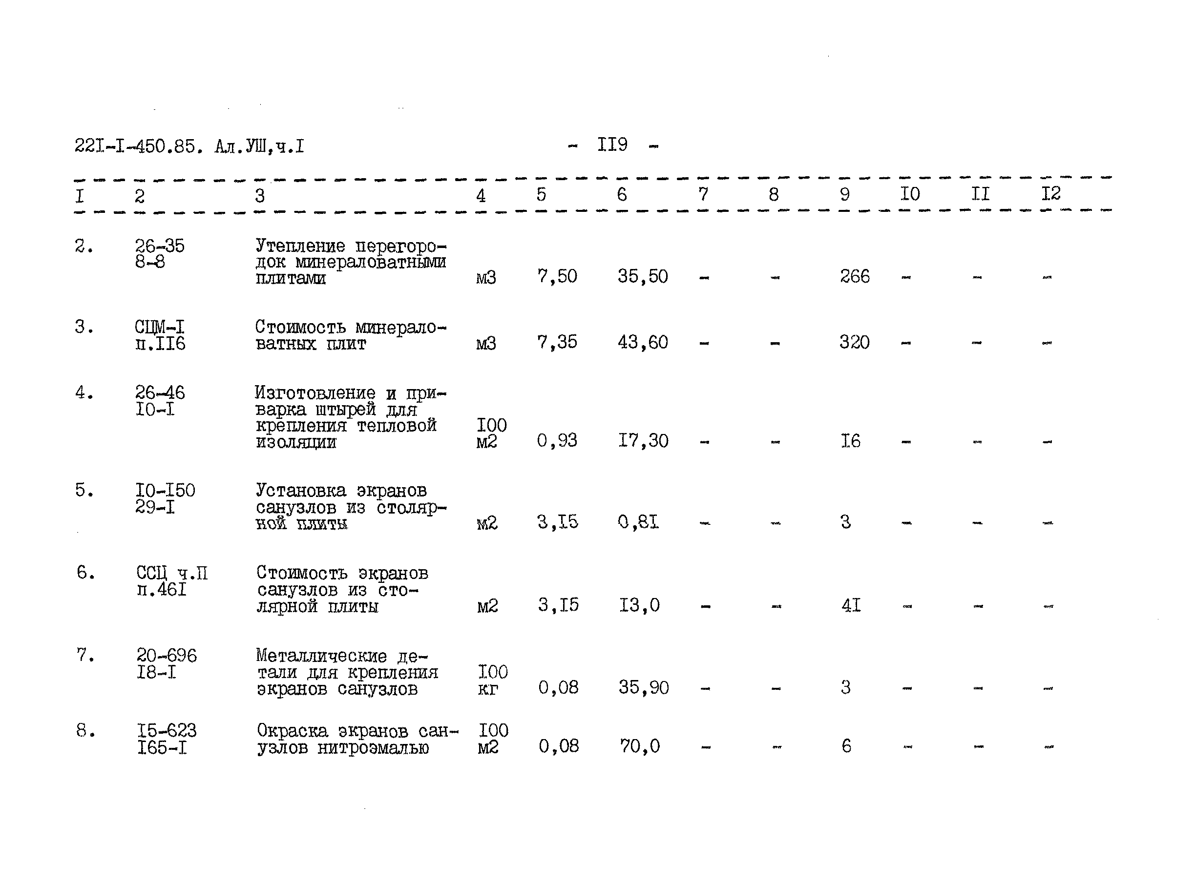 Типовой проект 221-1-450.85