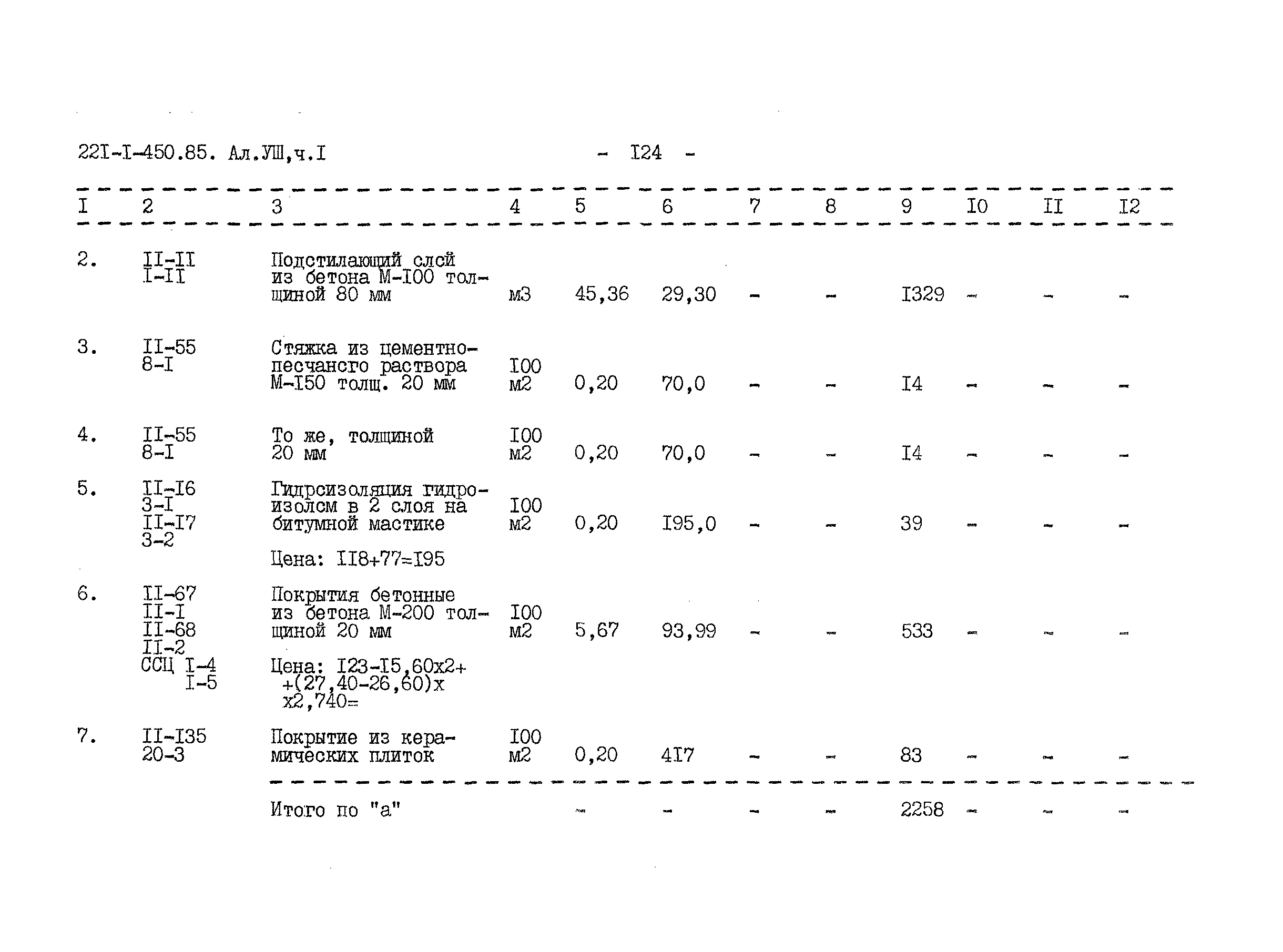 Типовой проект 221-1-450.85