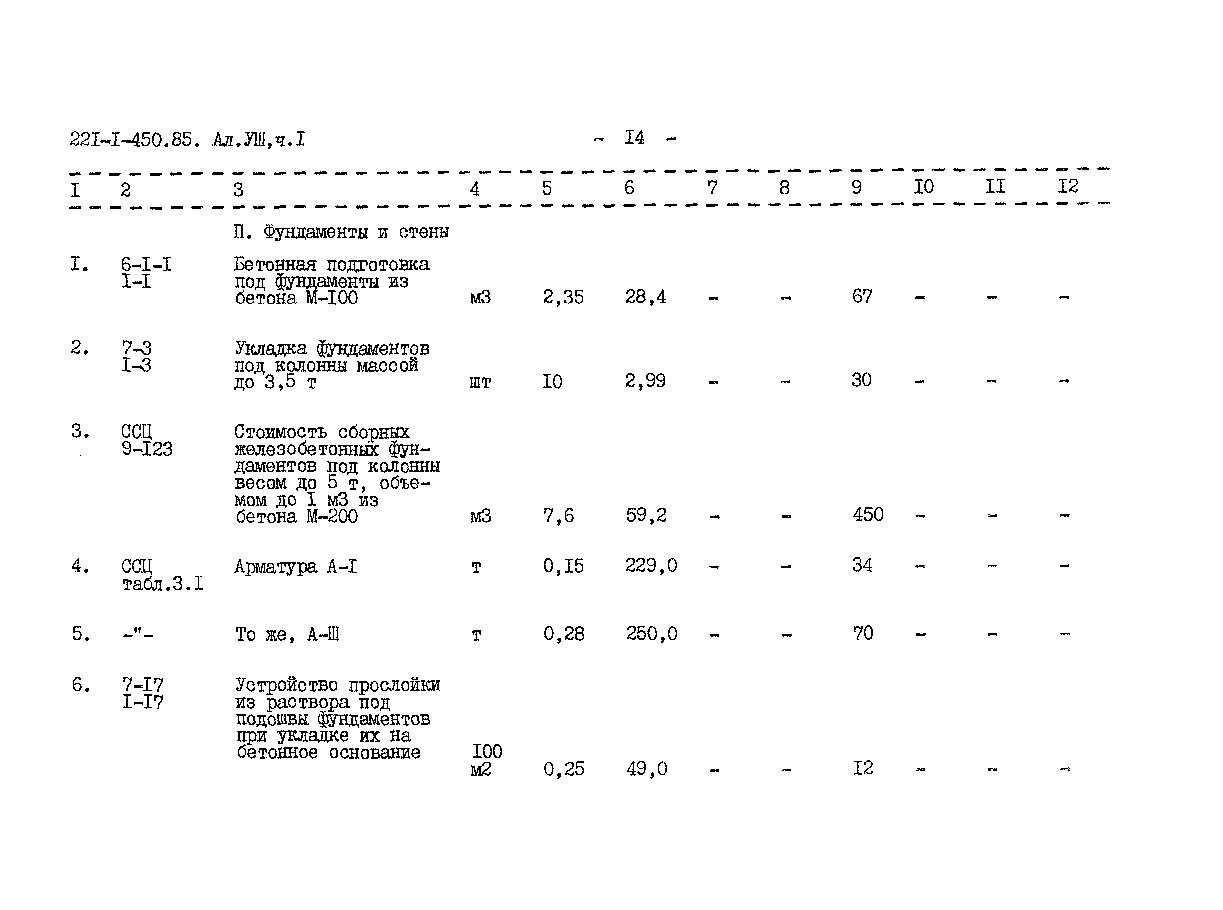 Типовой проект 221-1-450.85