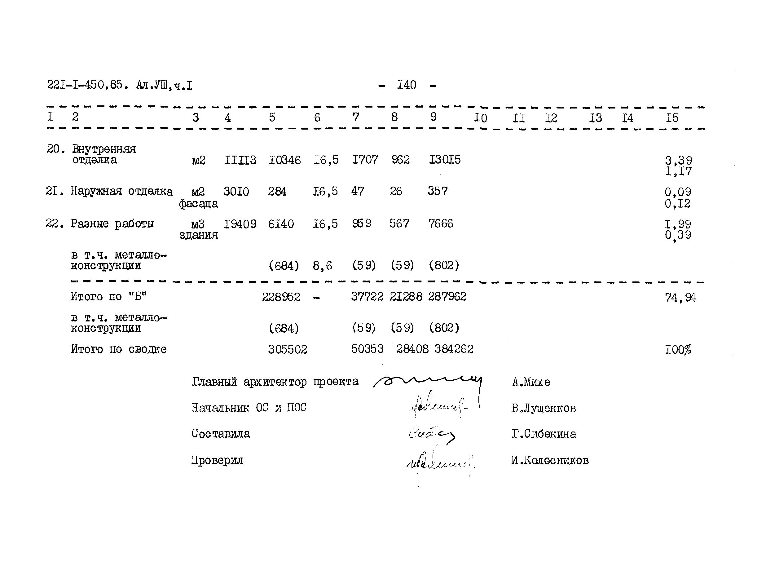 Типовой проект 221-1-450.85