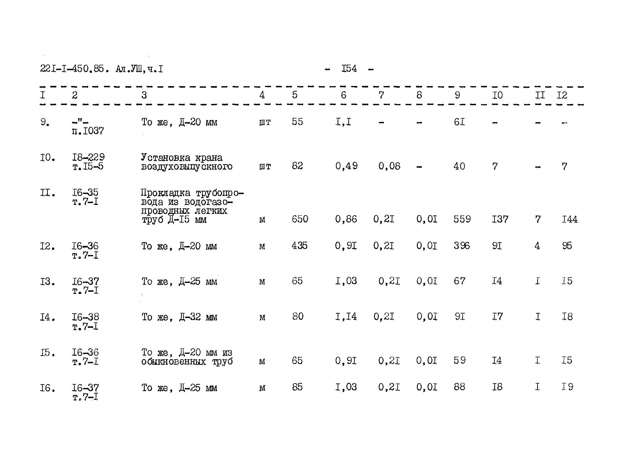 Типовой проект 221-1-450.85