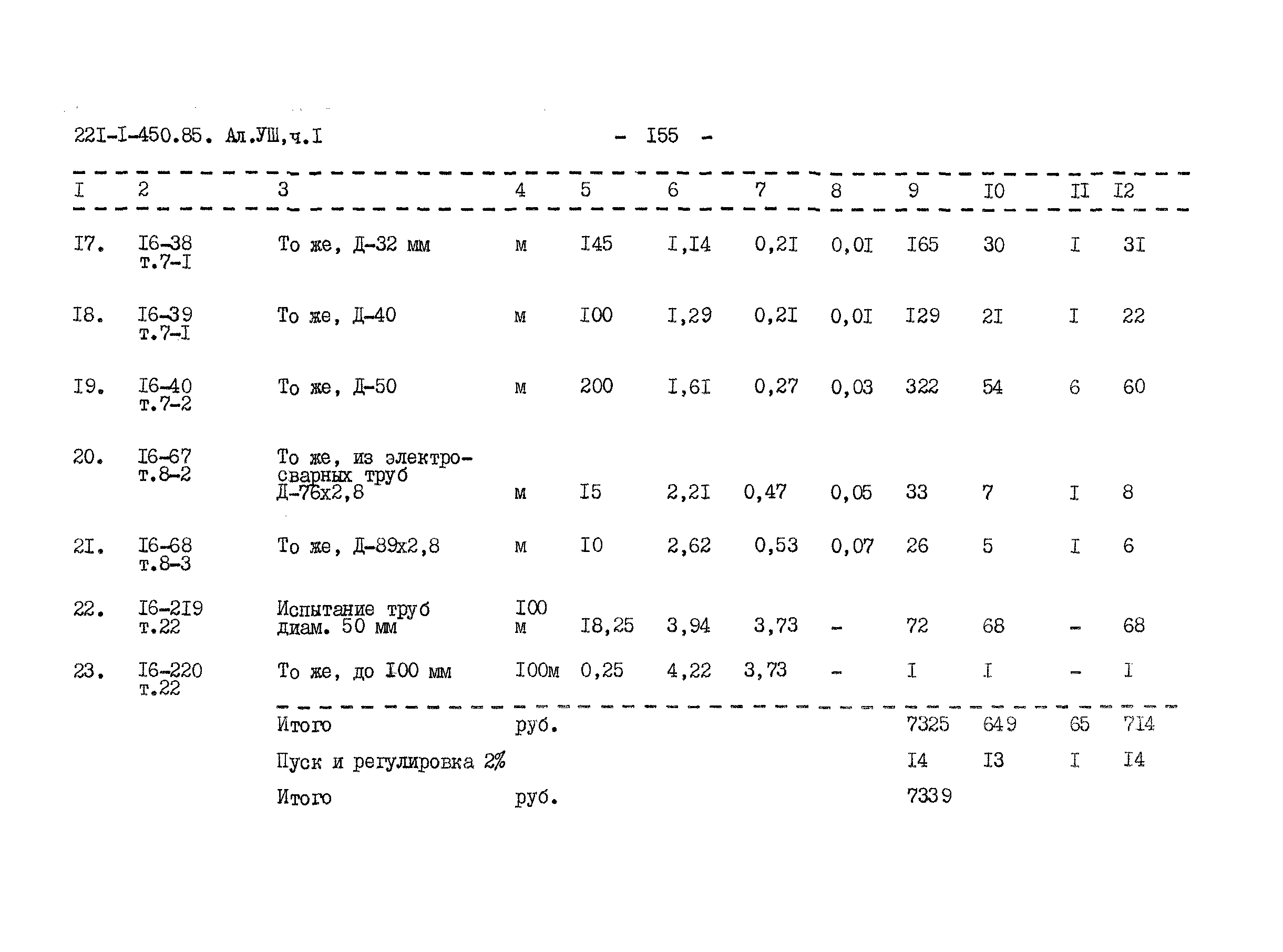 Типовой проект 221-1-450.85