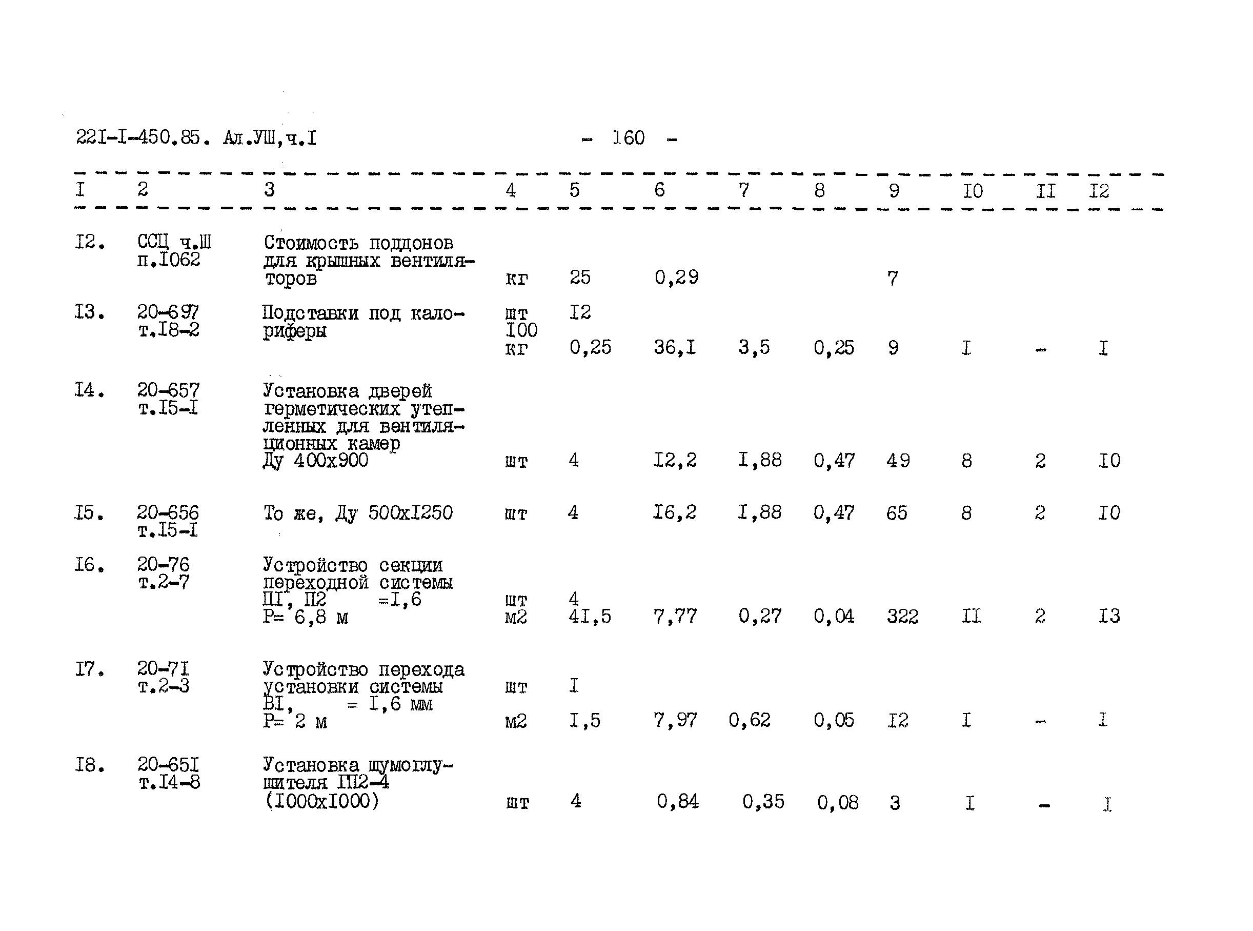 Типовой проект 221-1-450.85