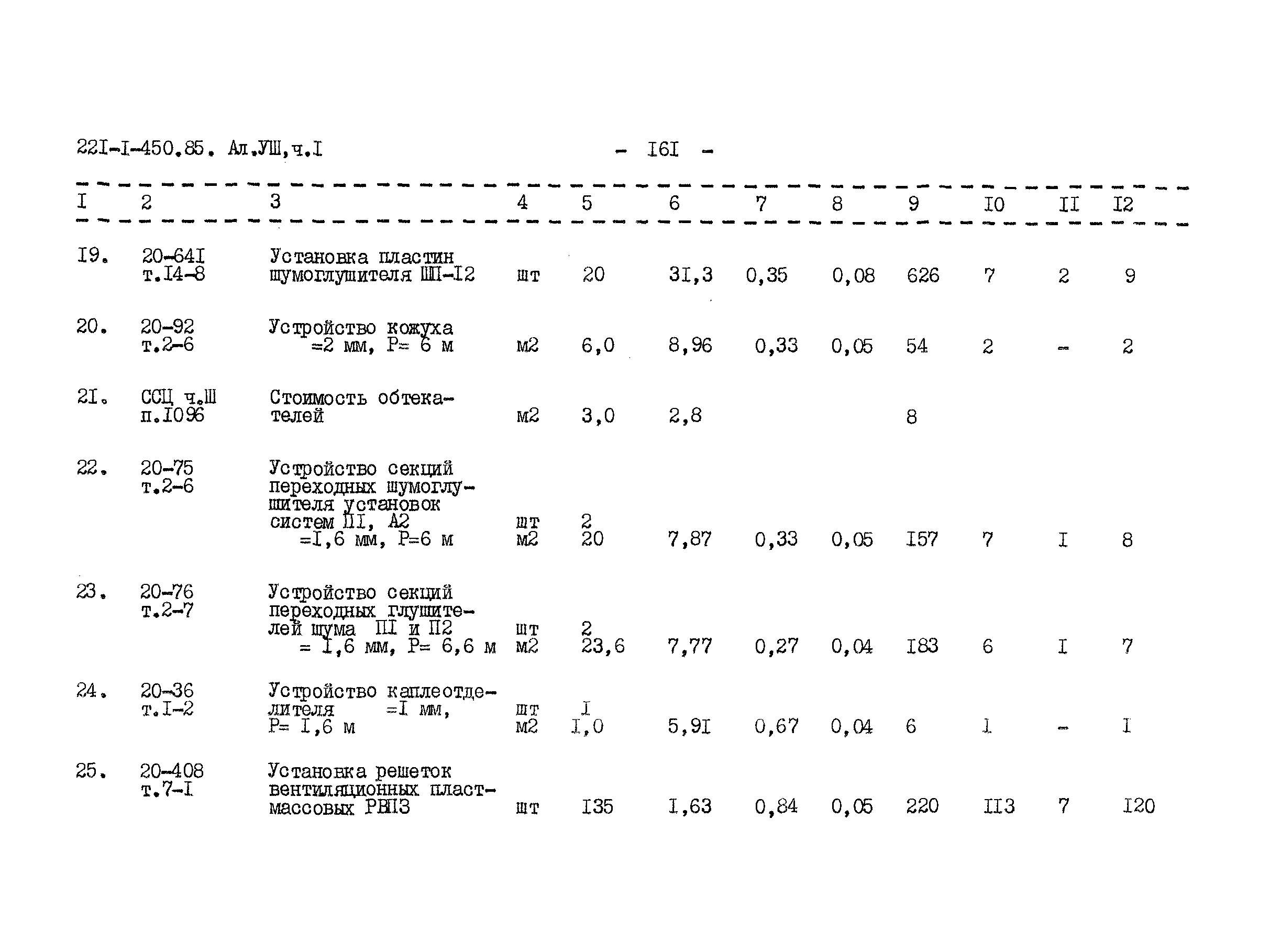 Типовой проект 221-1-450.85