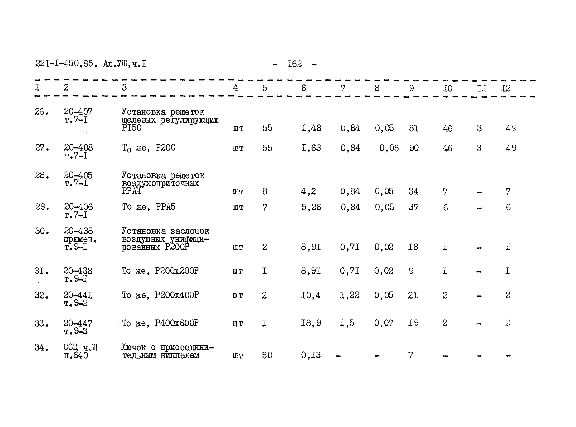 Типовой проект 221-1-450.85