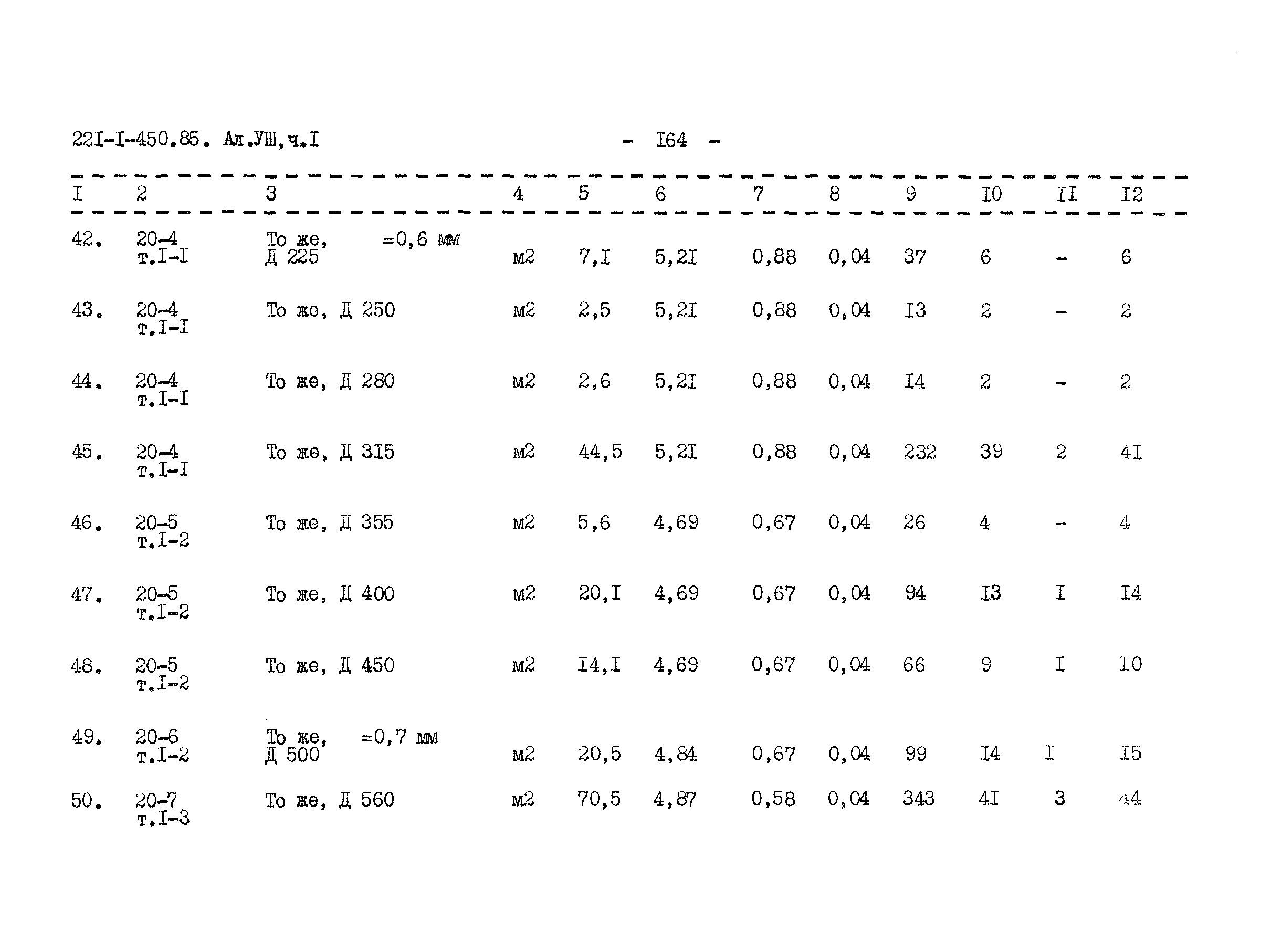 Типовой проект 221-1-450.85