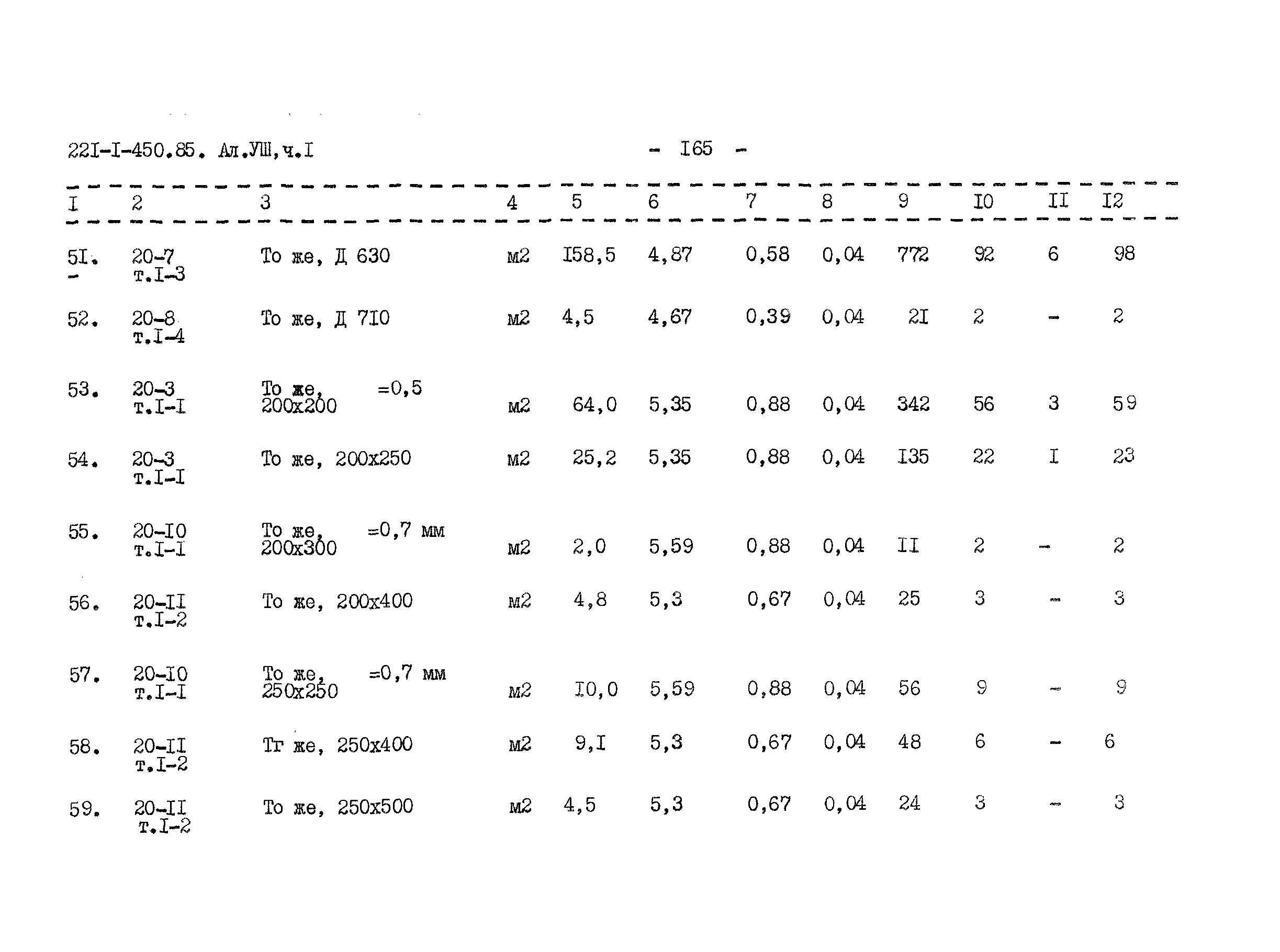 Типовой проект 221-1-450.85