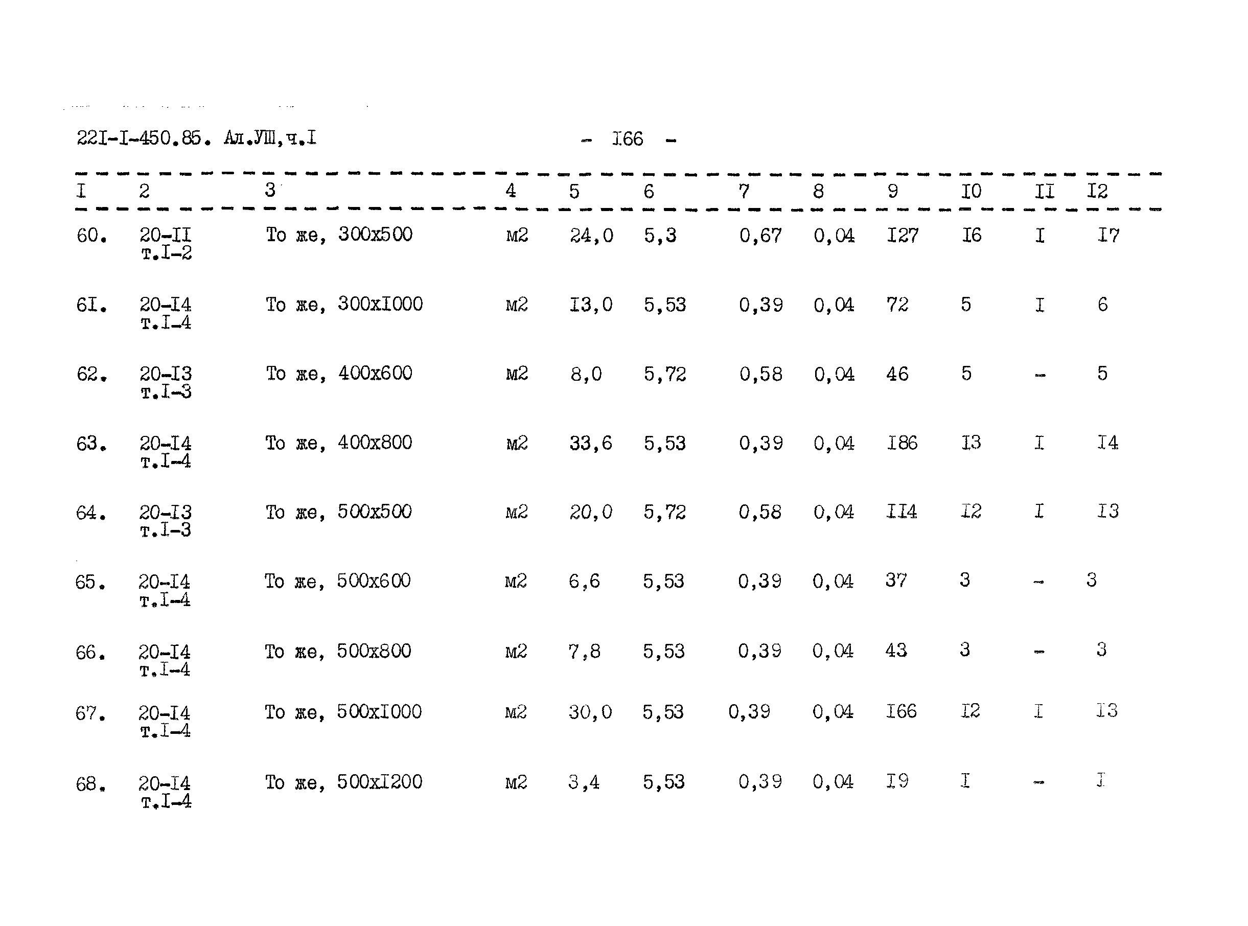 Типовой проект 221-1-450.85