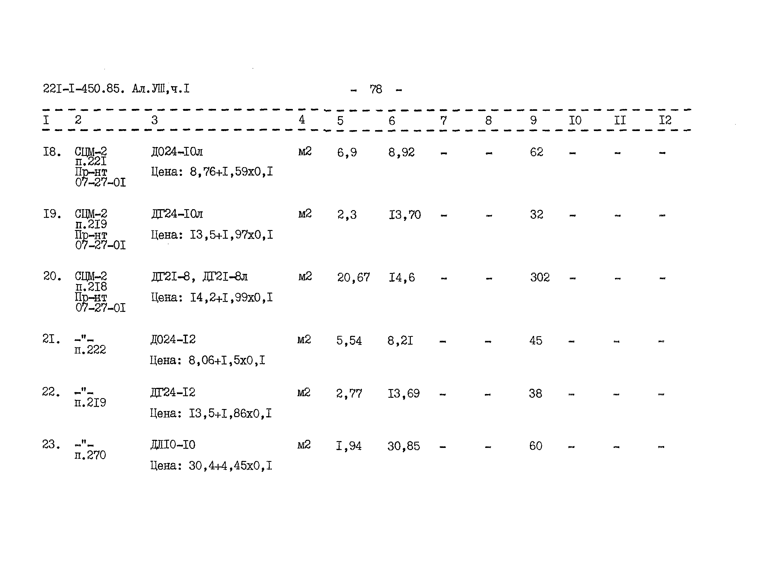 Типовой проект 221-1-450.85