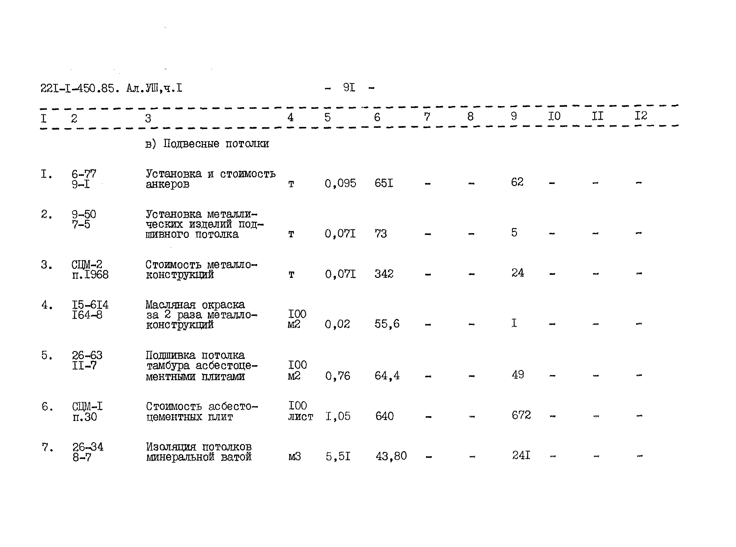 Типовой проект 221-1-450.85