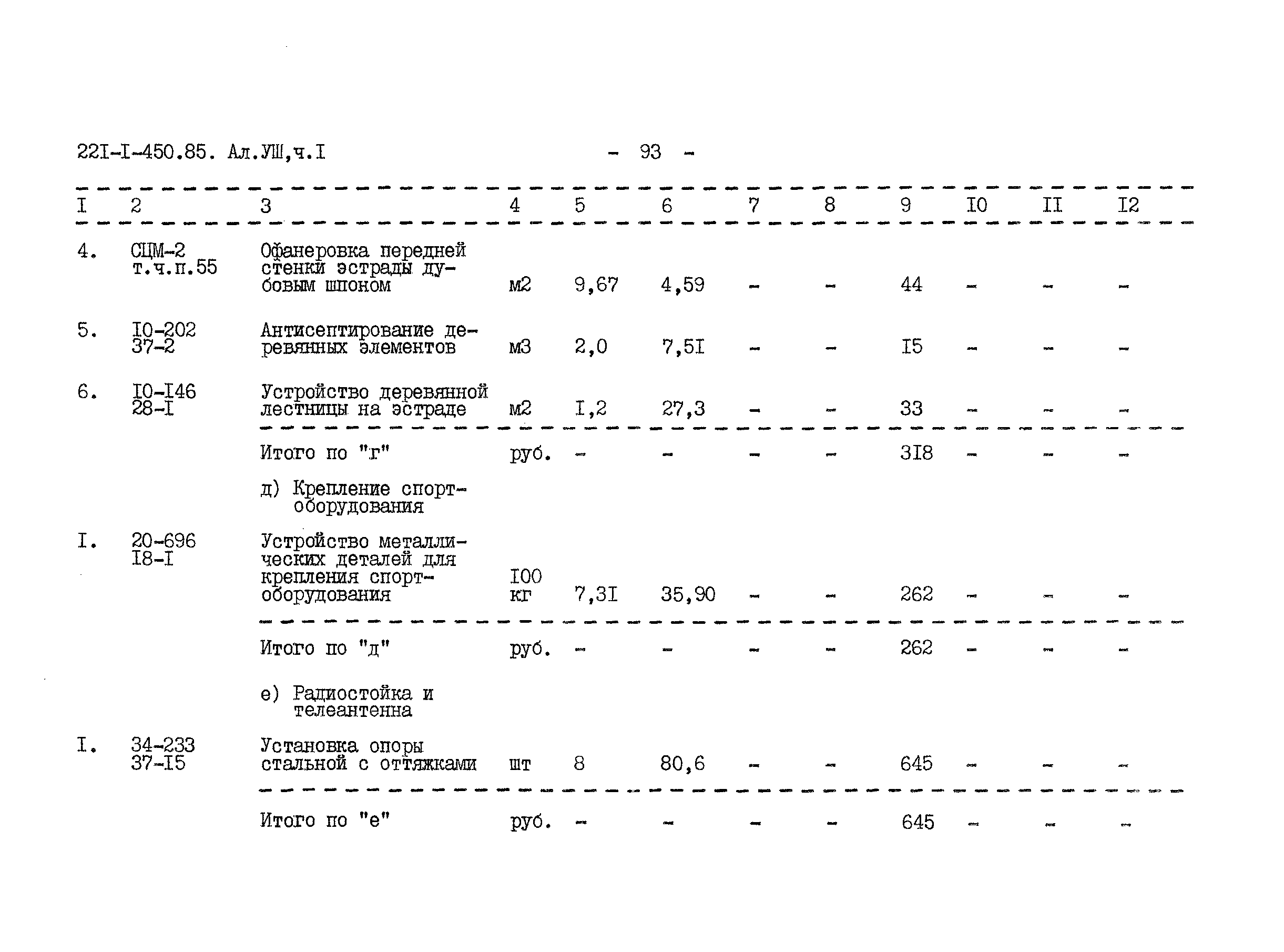 Типовой проект 221-1-450.85