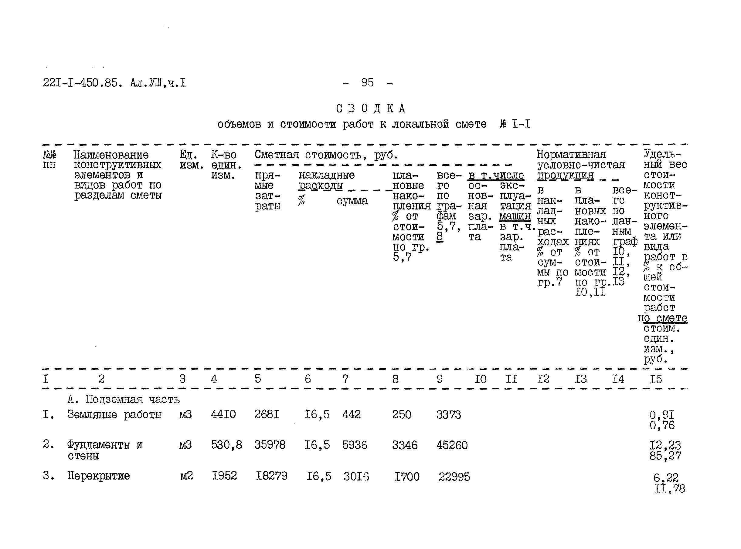 Типовой проект 221-1-450.85