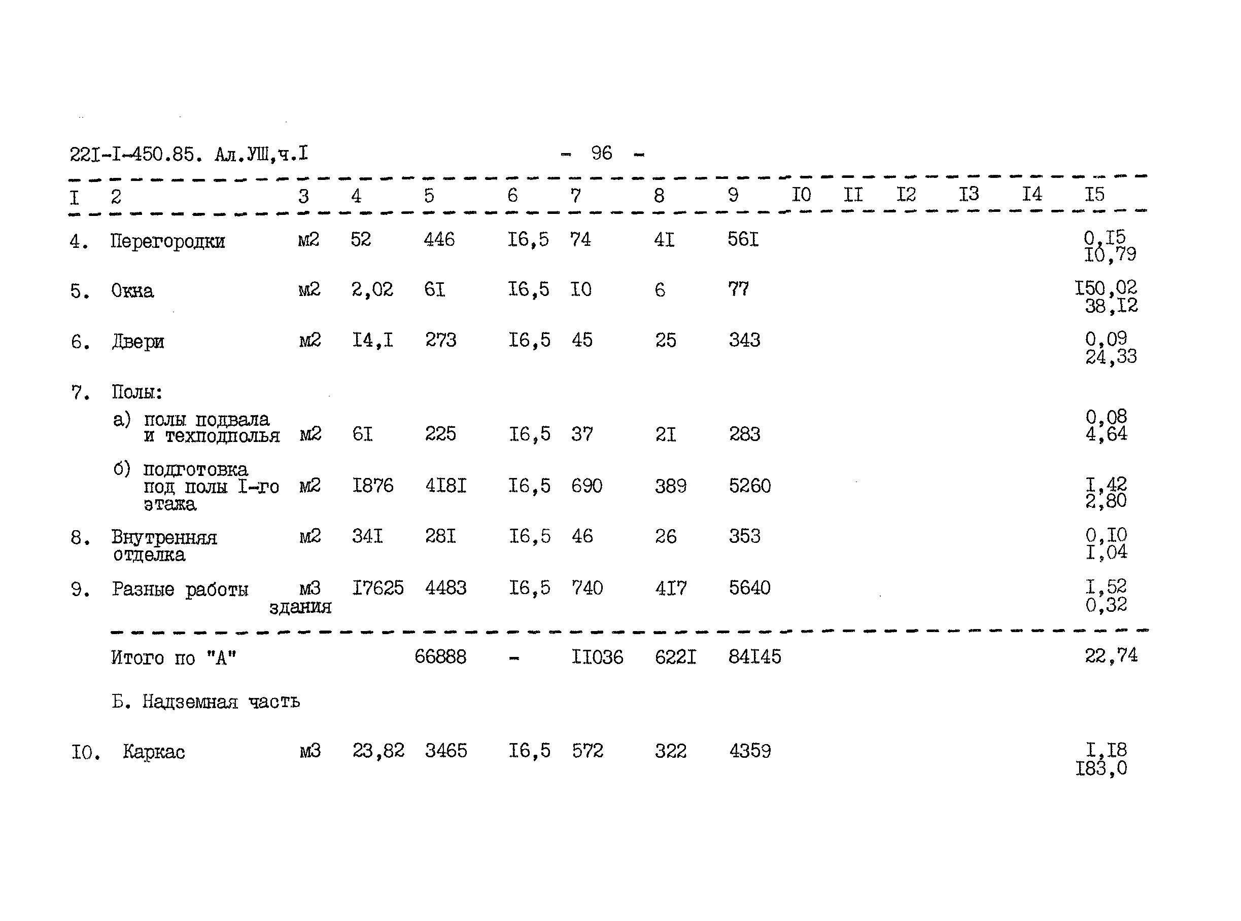 Типовой проект 221-1-450.85